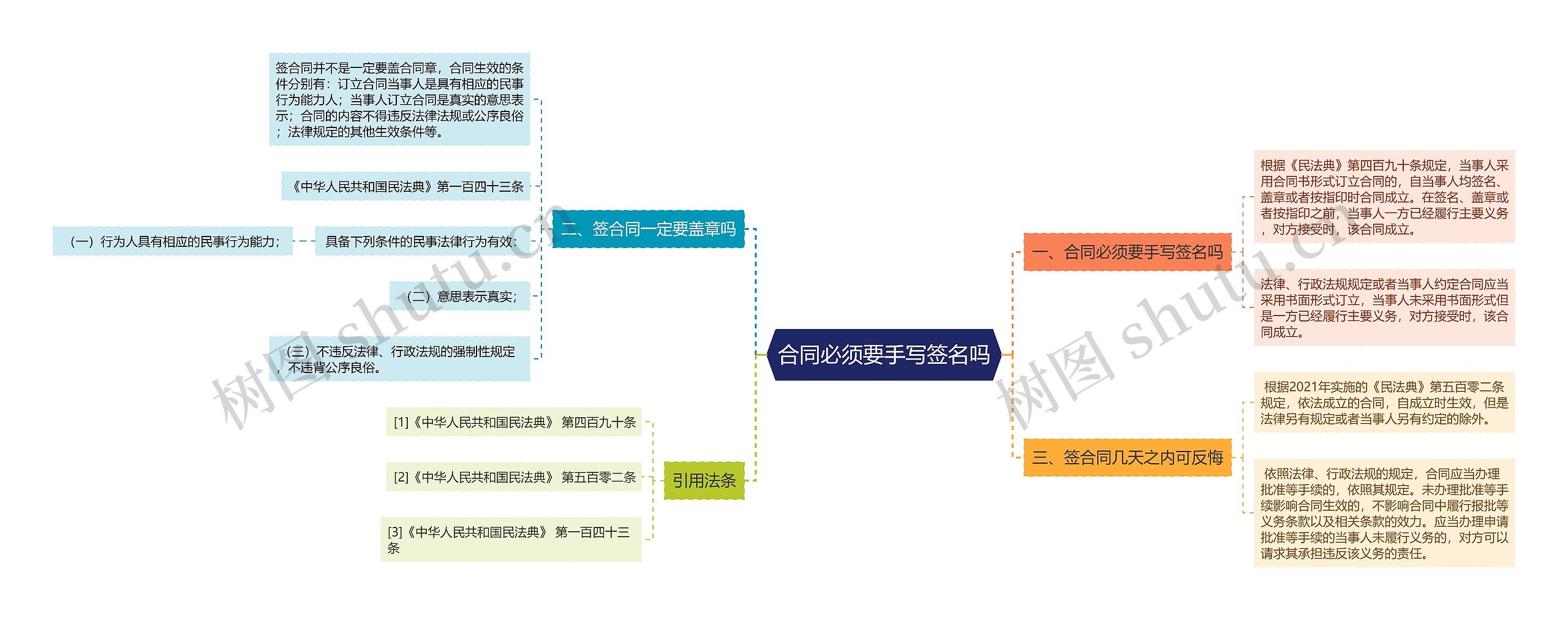 合同必须要手写签名吗