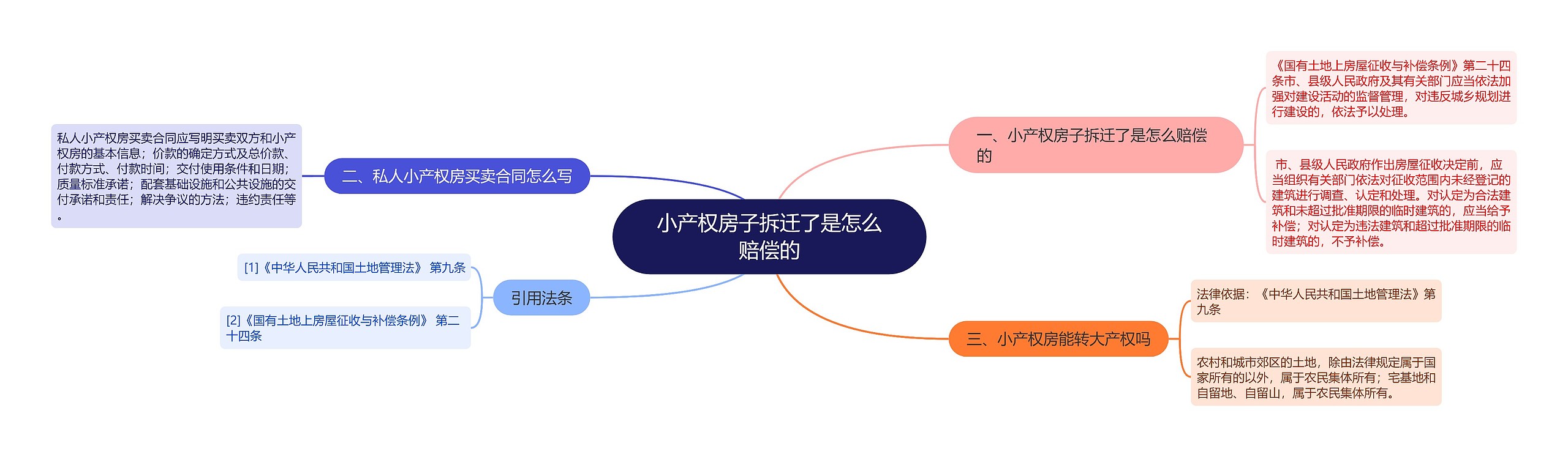 小产权房子拆迁了是怎么赔偿的 小产权房子拆迁了是怎么赔偿的