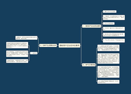 婚前房产证加名字的费用