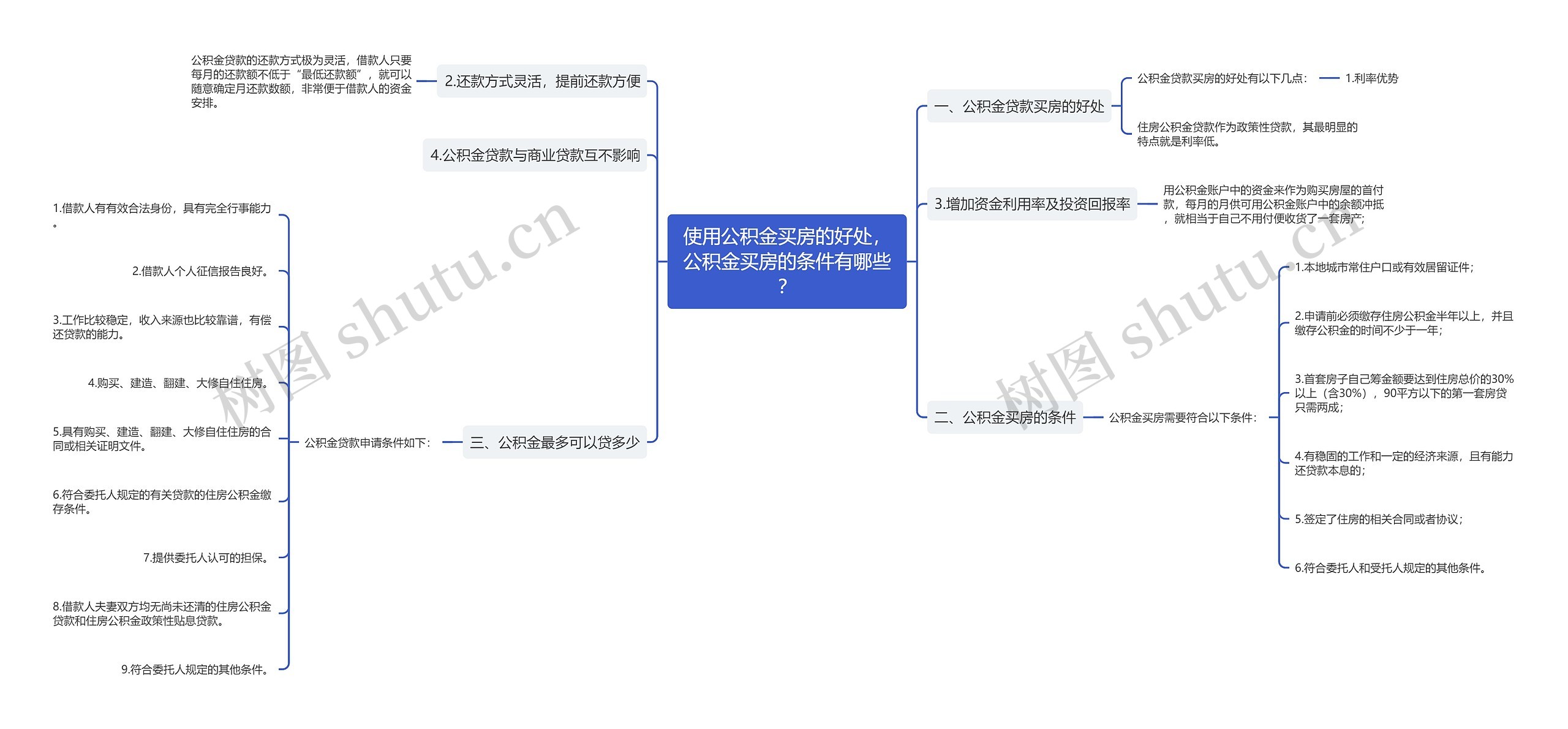 使用公积金买房的好处，公积金买房的条件有哪些？