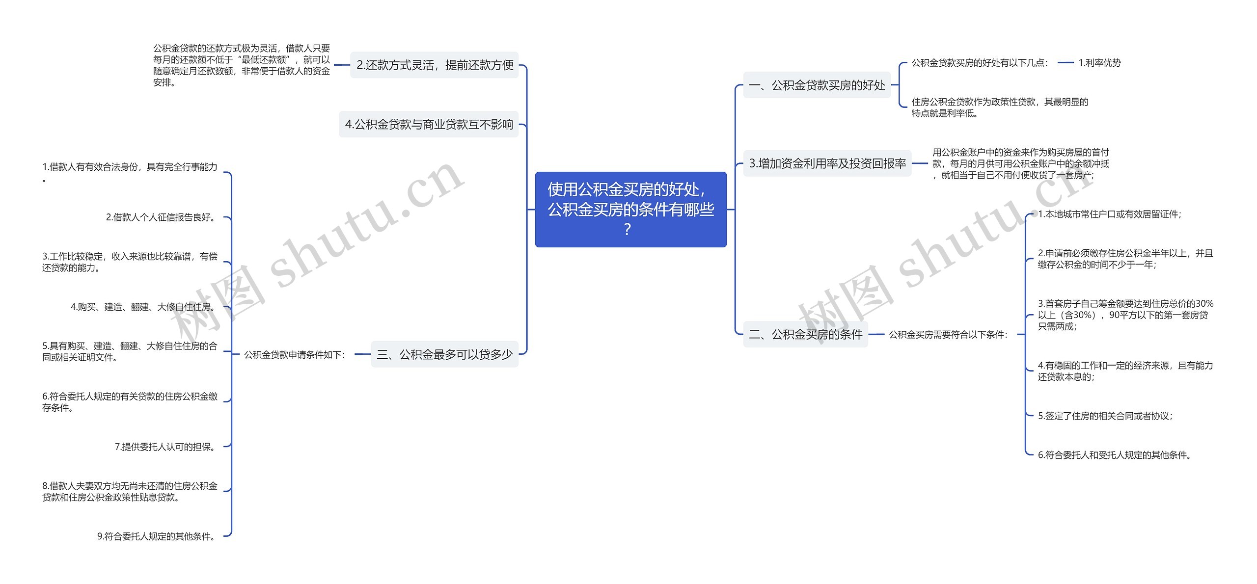 使用公积金买房的好处，公积金买房的条件有哪些？思维导图