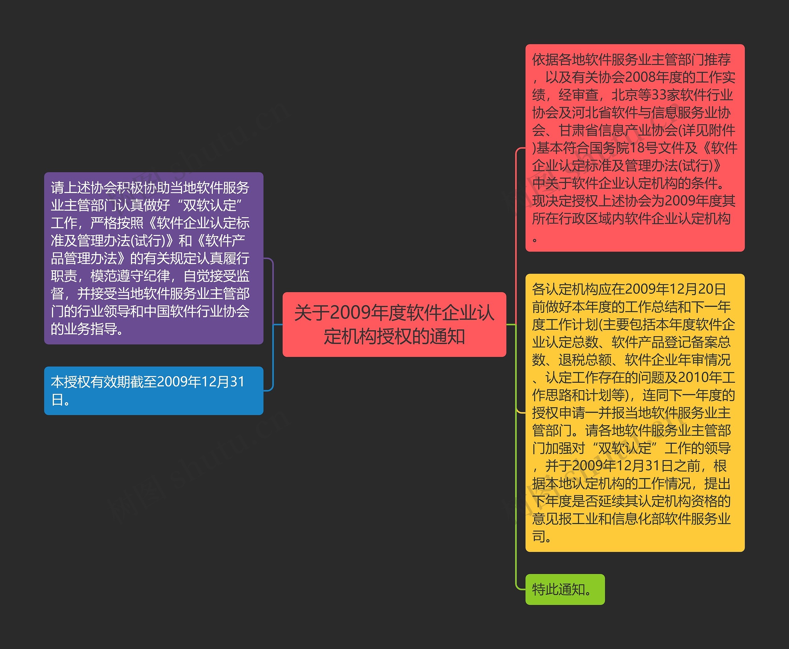 关于2009年度软件企业认定机构授权的通知