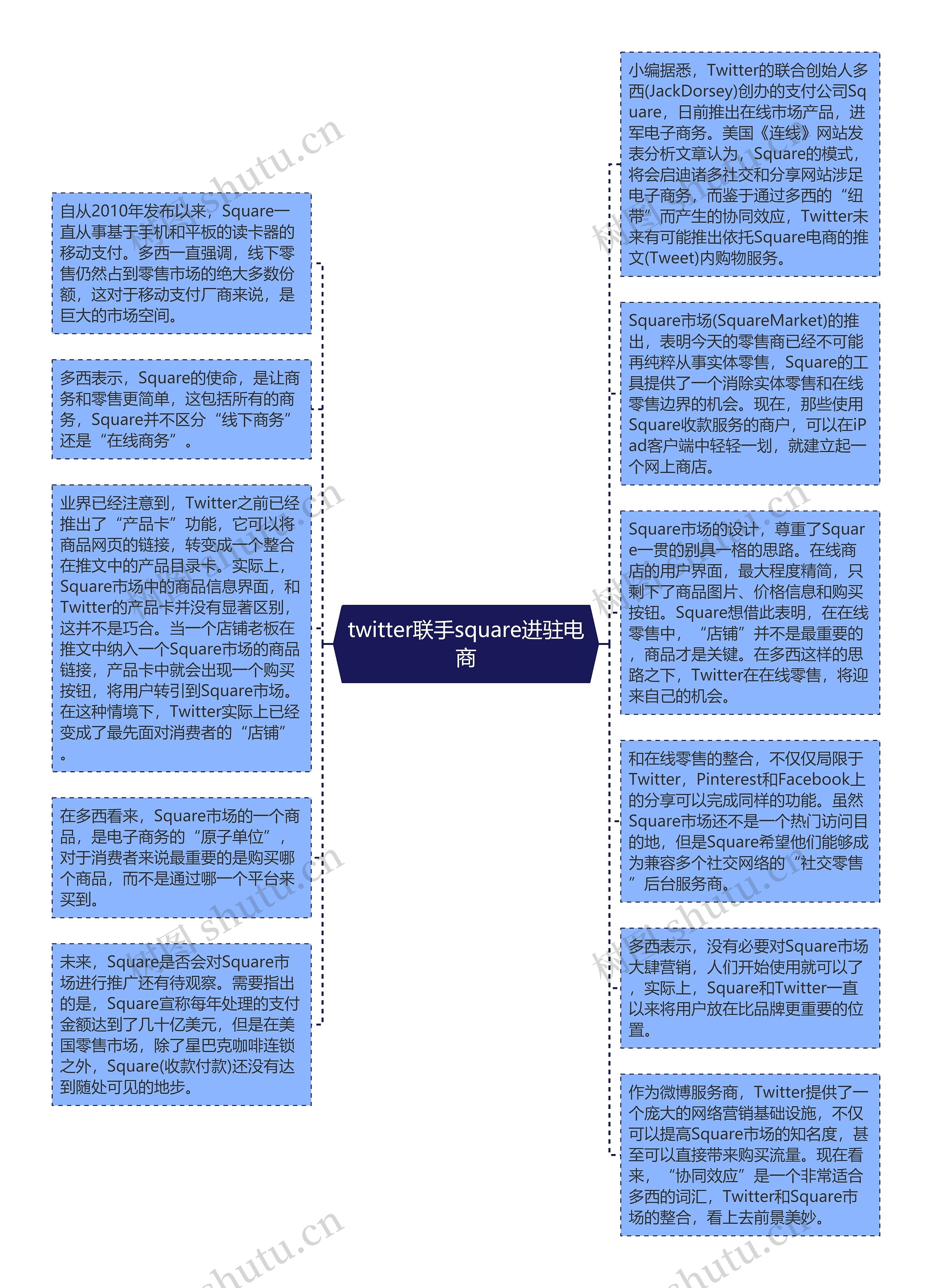 twitter联手square进驻电商