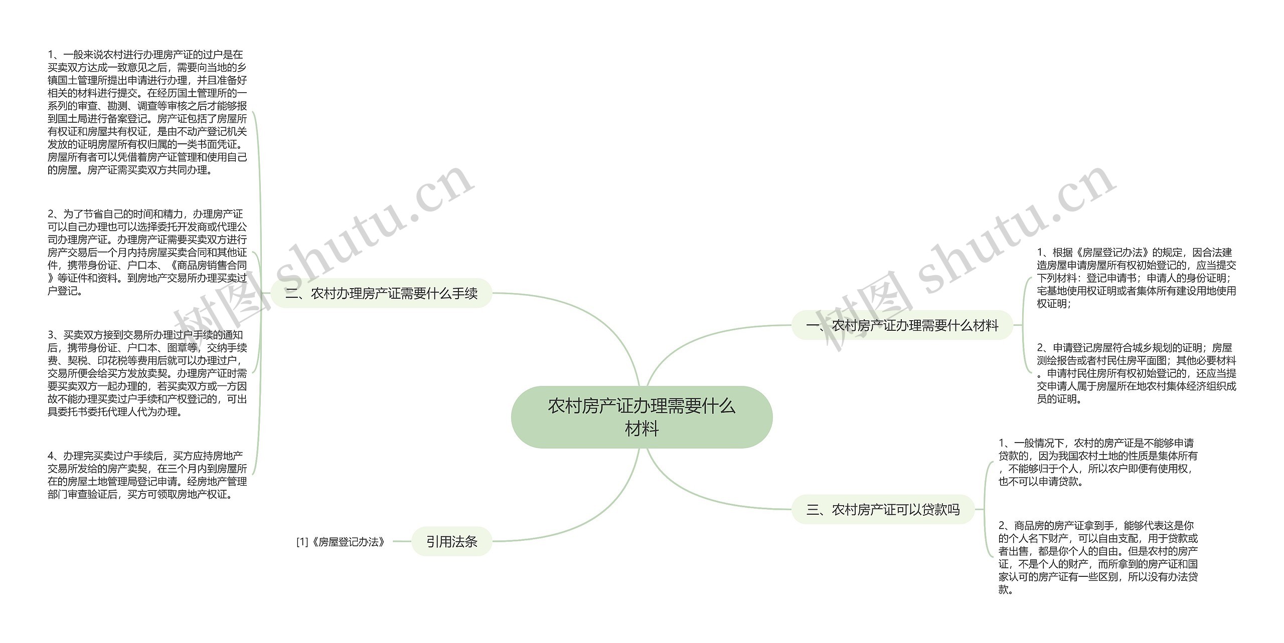 农村房产证办理需要什么材料