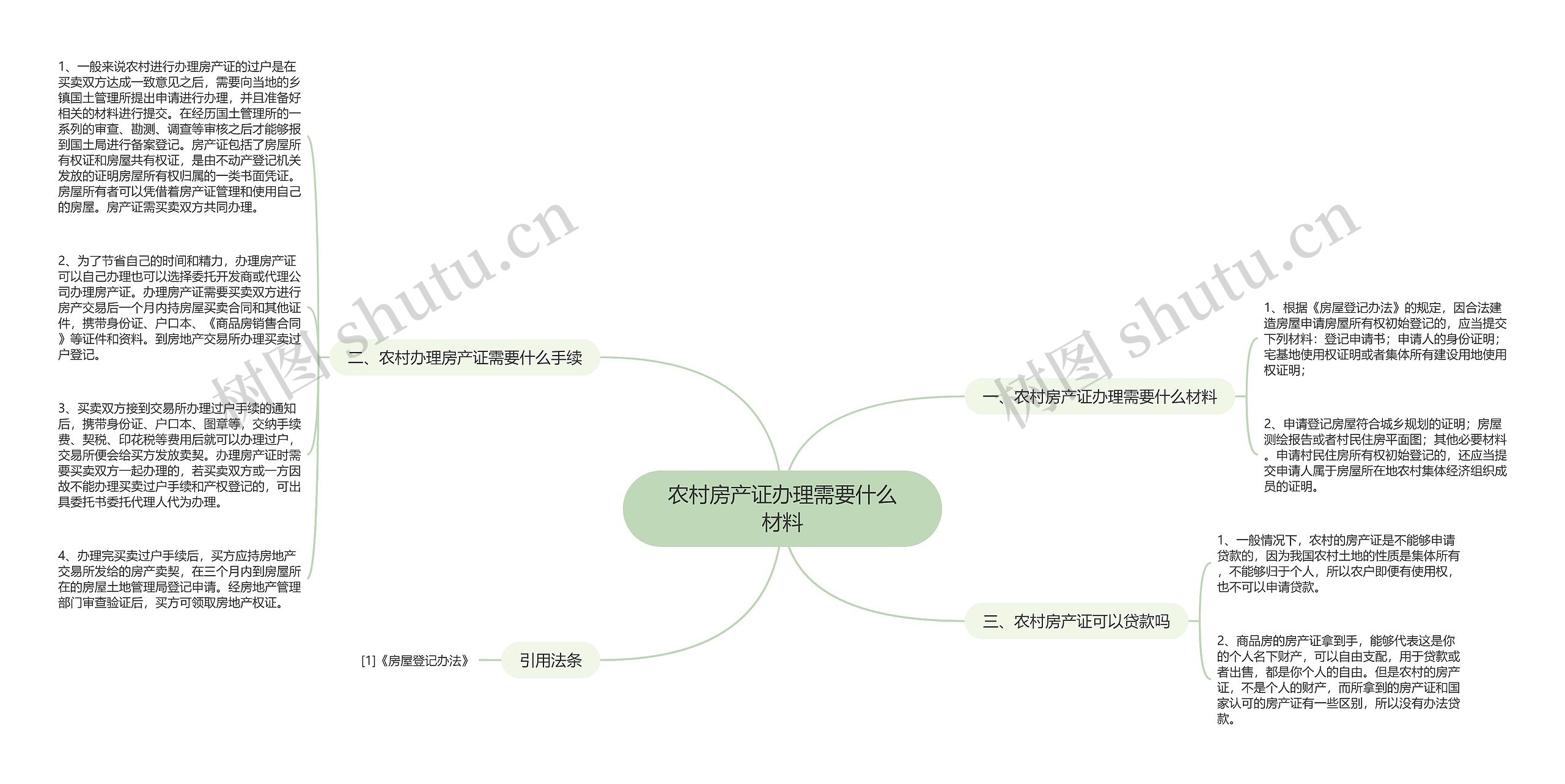 农村房产证办理需要什么材料