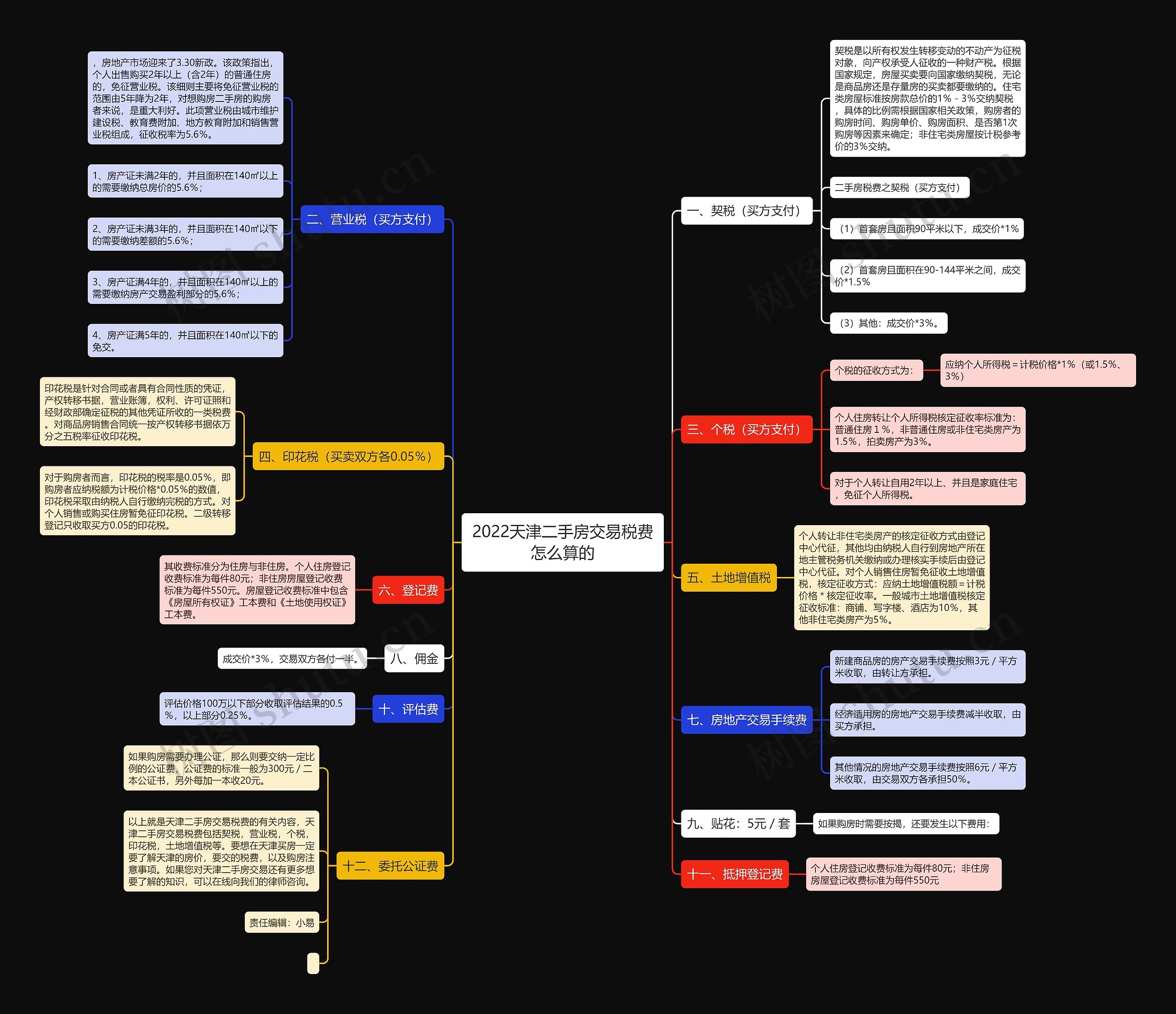 2022天津二手房交易税费怎么算的 2022天津二手房交易税费怎么算的