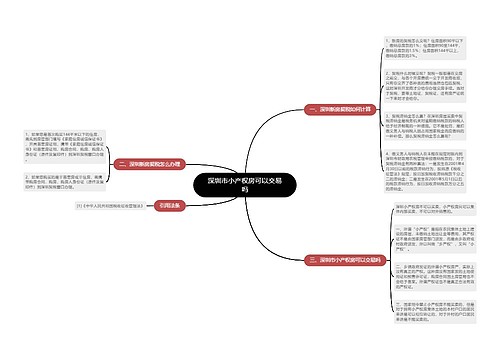 深圳市小产权房可以交易吗