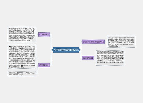 关于风险投资的退出方式