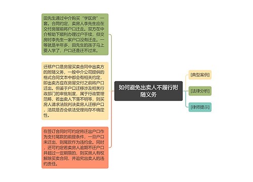 如何避免出卖人不履行附随义务