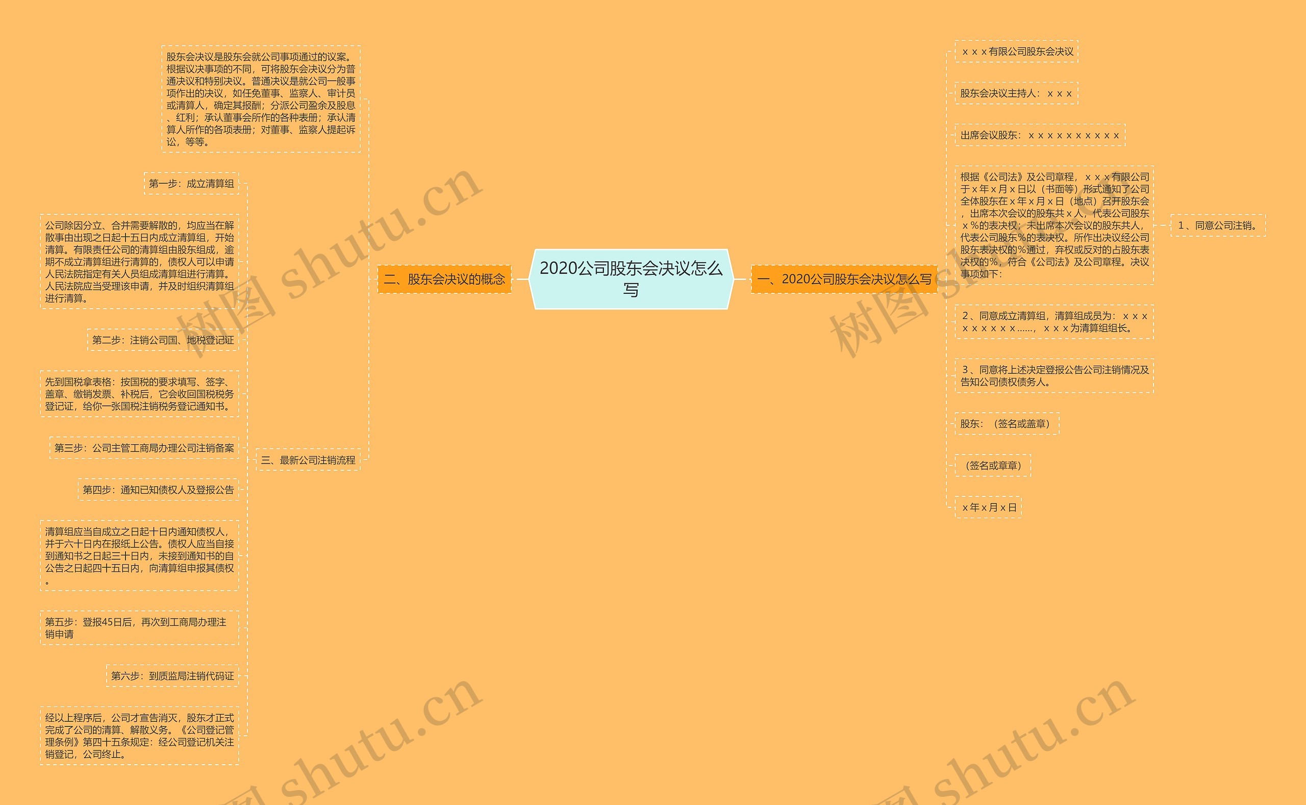 2020公司股东会决议怎么写