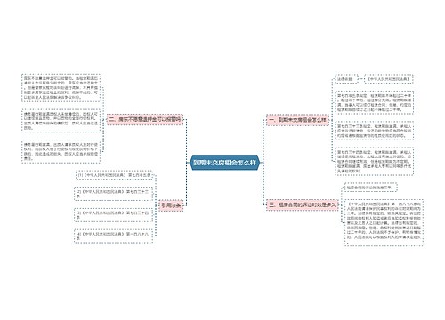 到期未交房租会怎么样