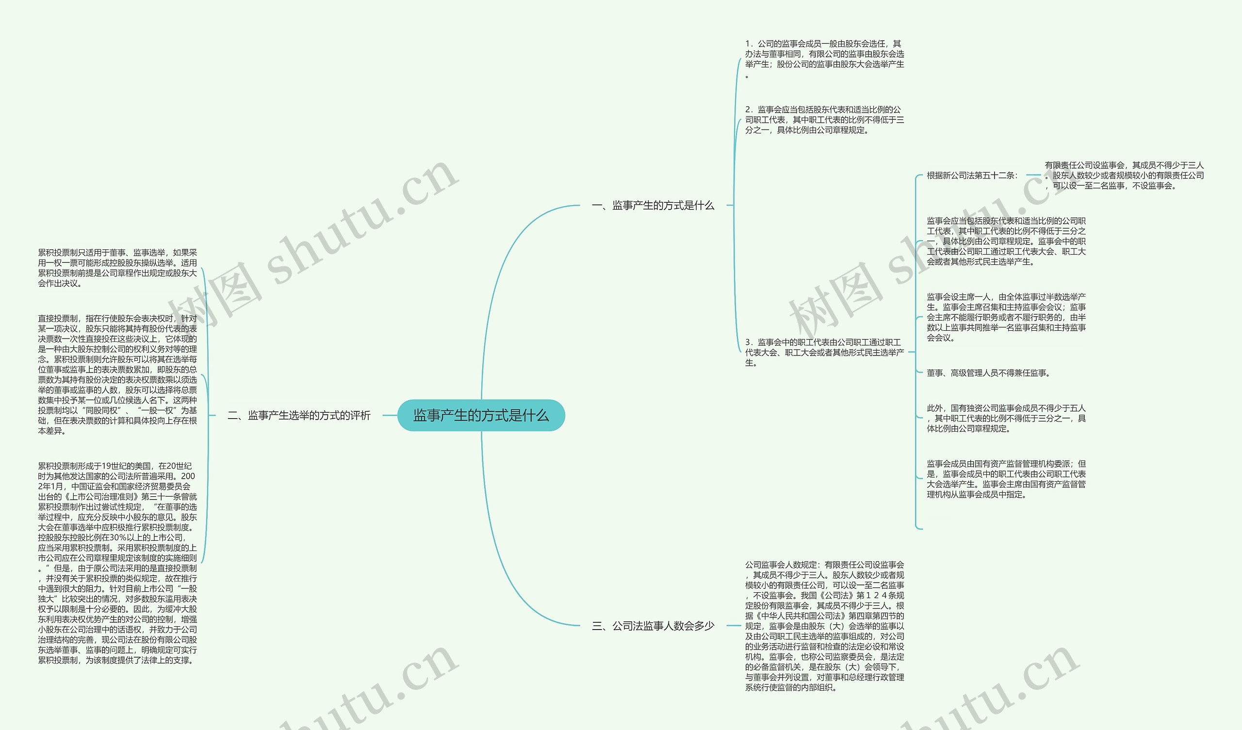 监事产生的方式是什么思维导图