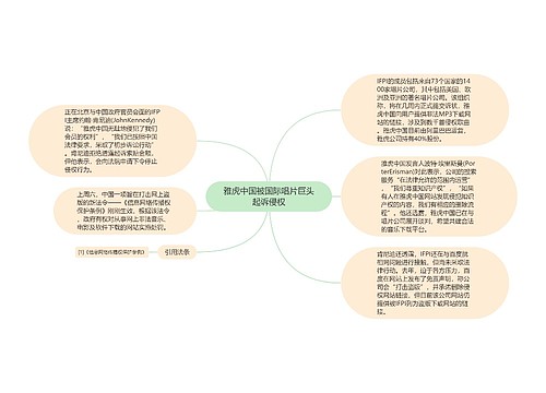 雅虎中国被国际唱片巨头起诉侵权