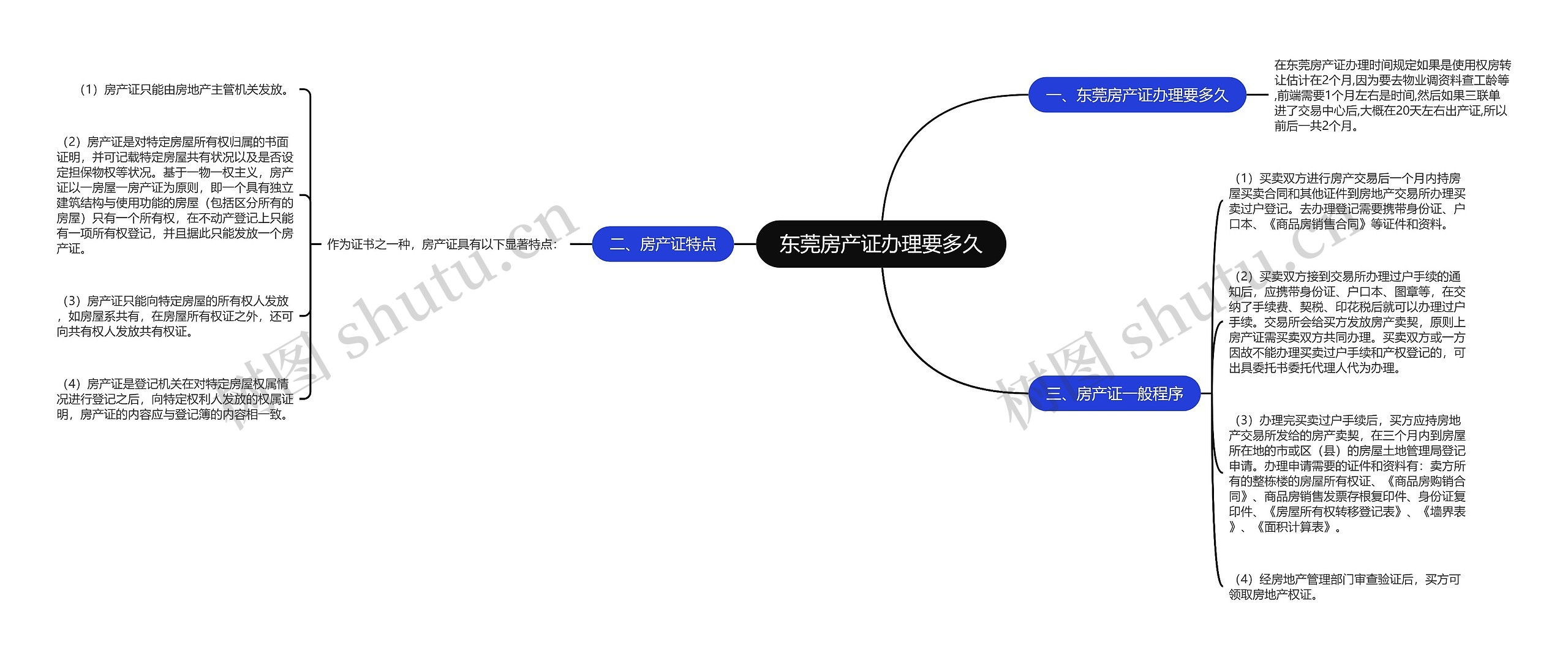 东莞房产证办理要多久思维导图