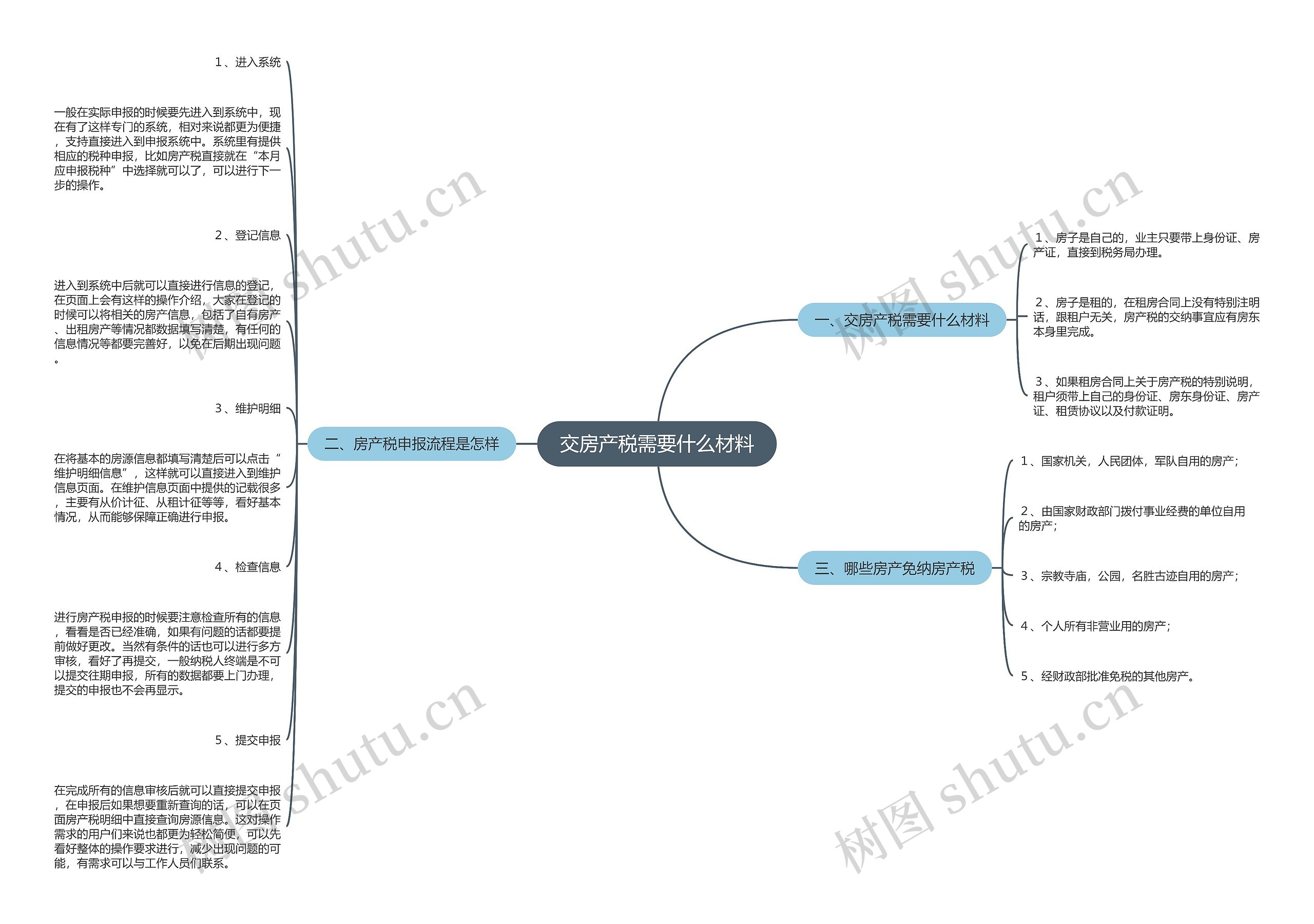 交房产税需要什么材料思维导图