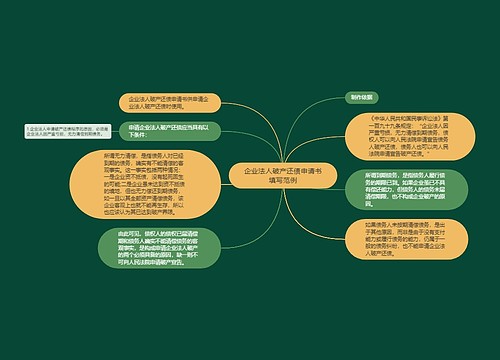 企业法人破产还债申请书填写范例