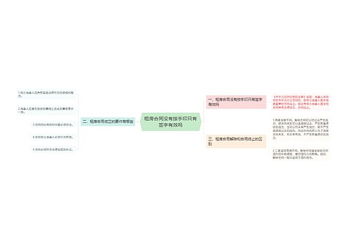 租房合同没有按手印只有签字有效吗