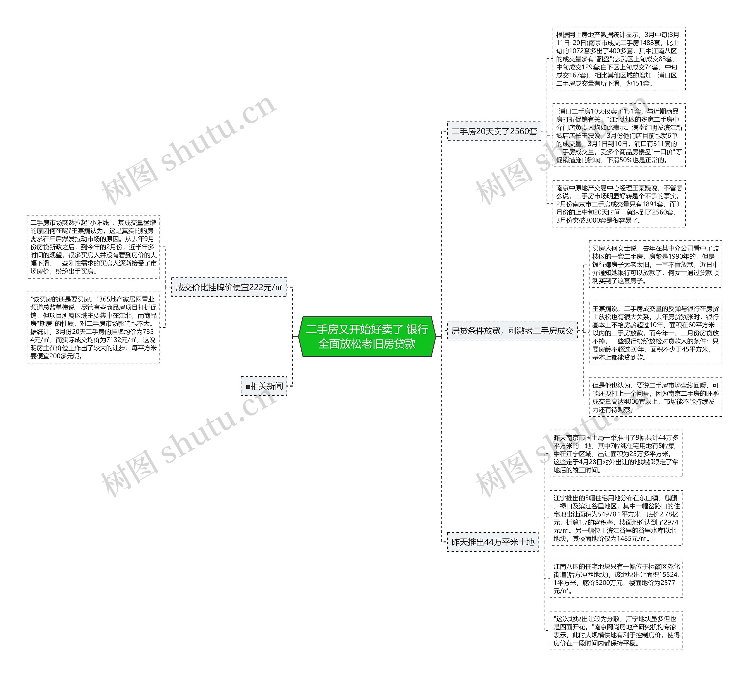 二手房又开始好卖了 银行全面放松老旧房贷款 二手房又开始好卖了 银行全面放松老旧房贷款