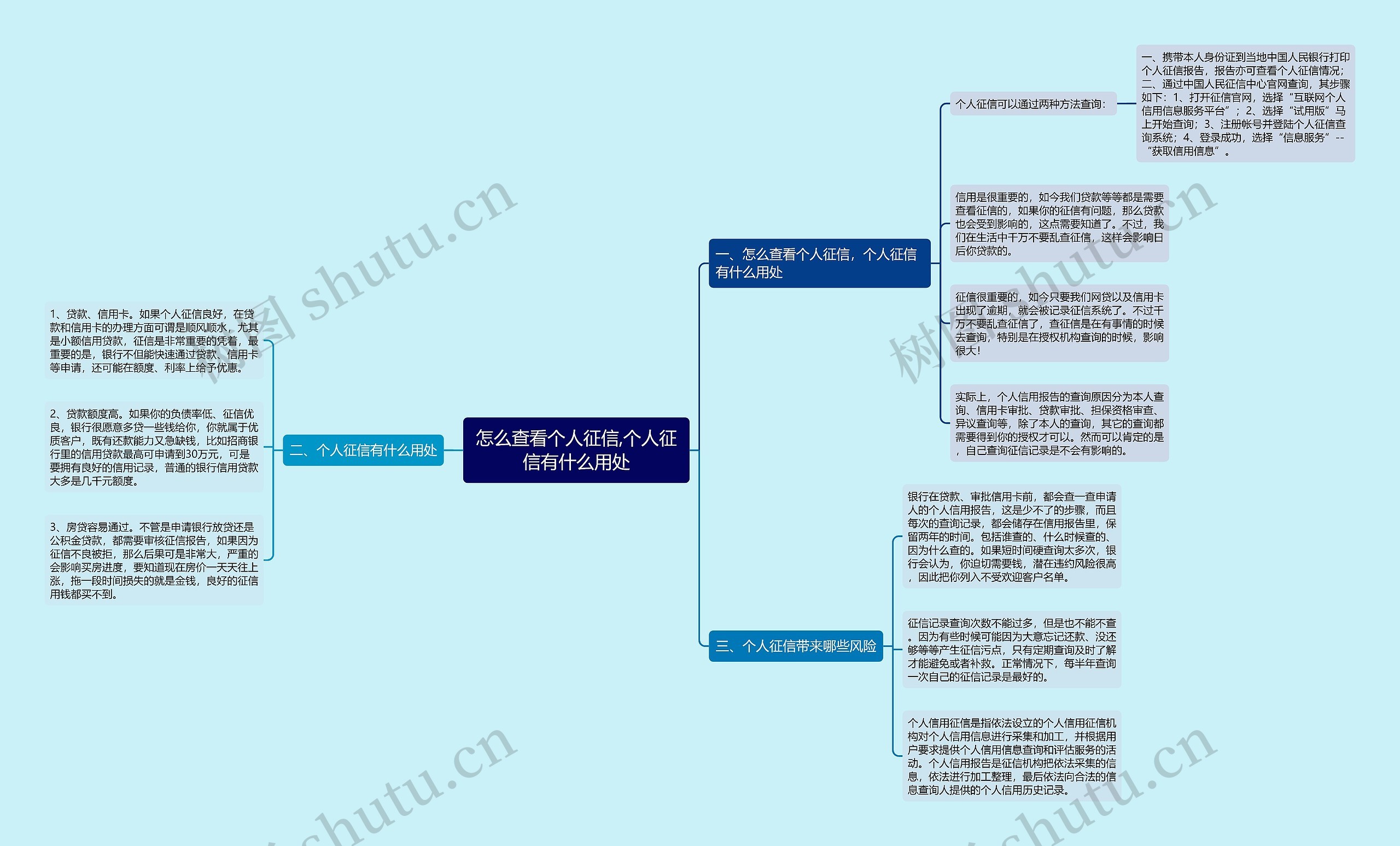 怎么查看个人征信,个人征信有什么用处