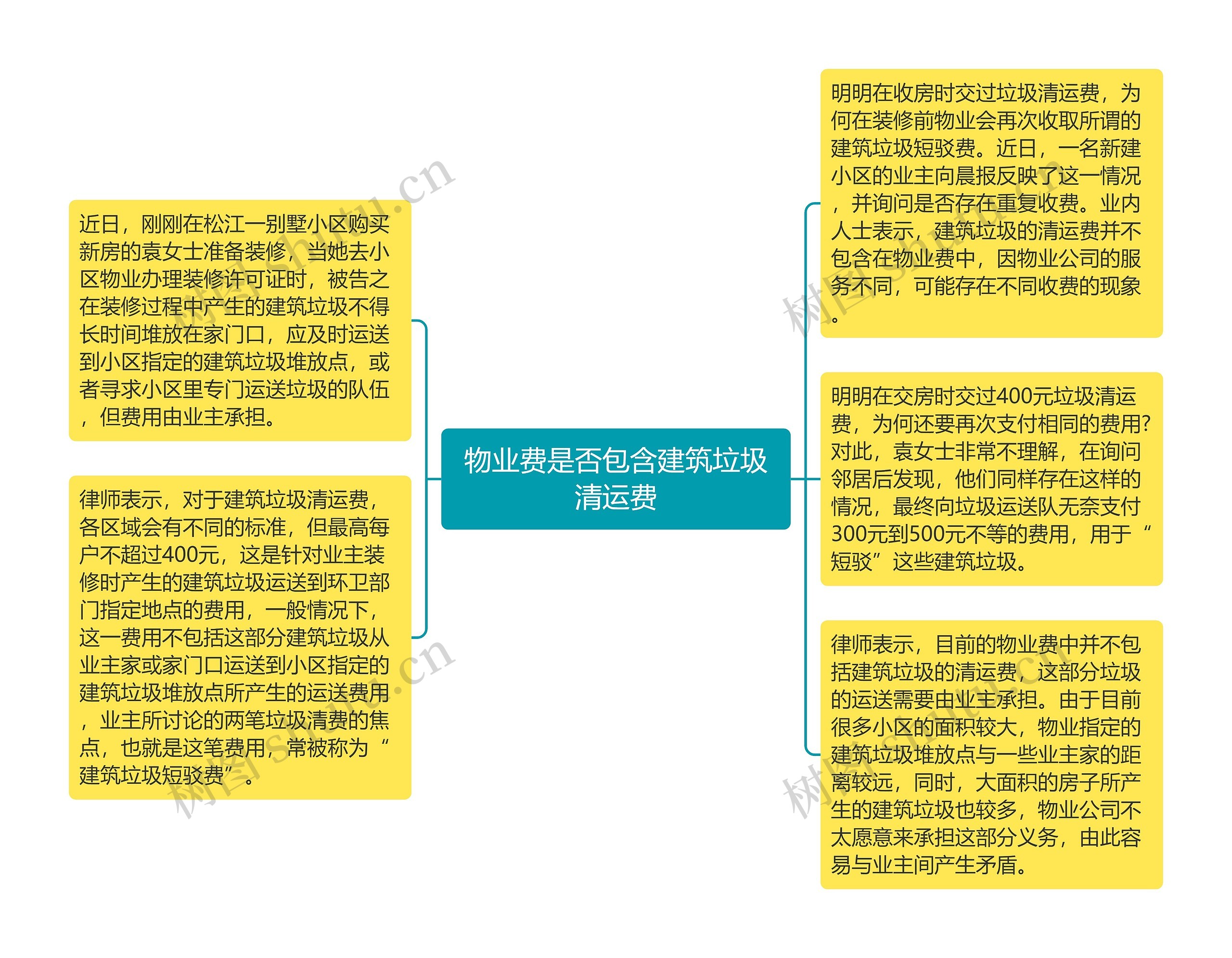 物业费是否包含建筑垃圾清运费