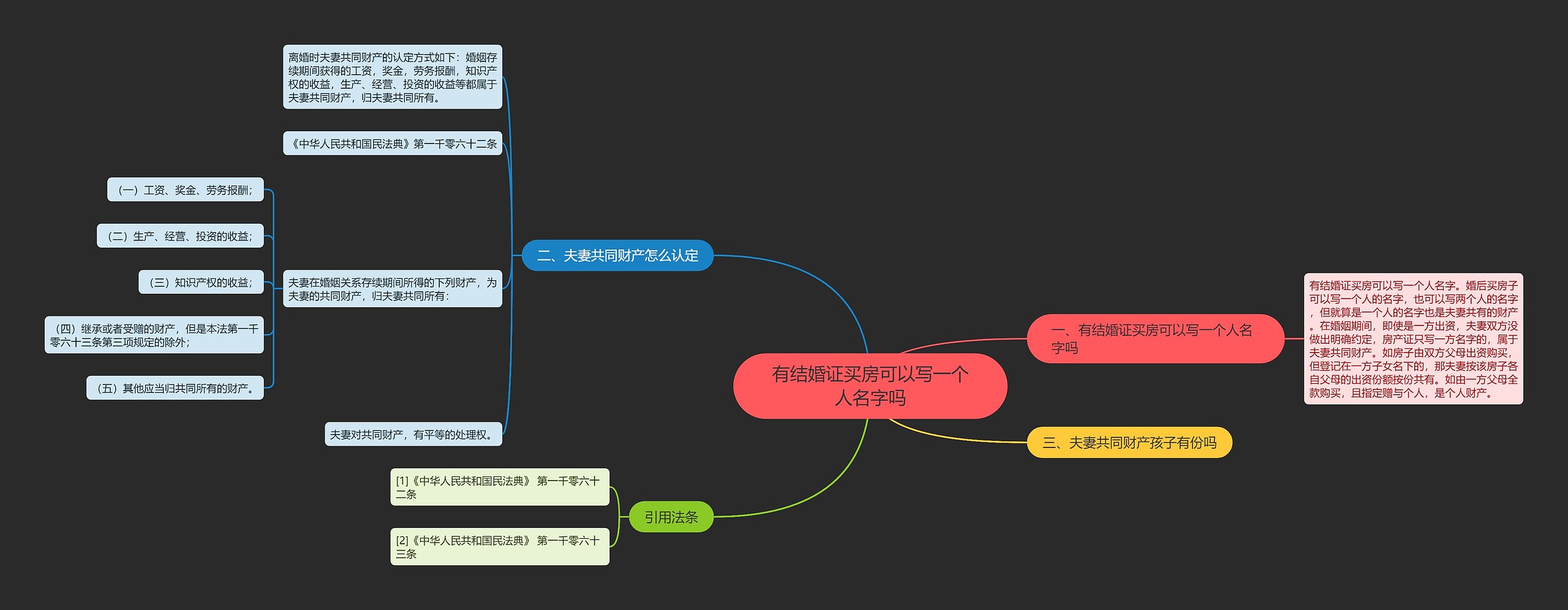 有结婚证买房可以写一个人名字吗思维导图