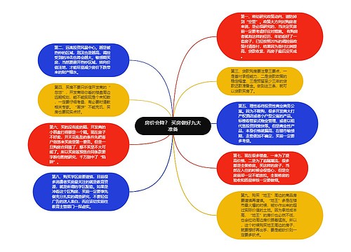 房价会降？ 买房做好九大准备