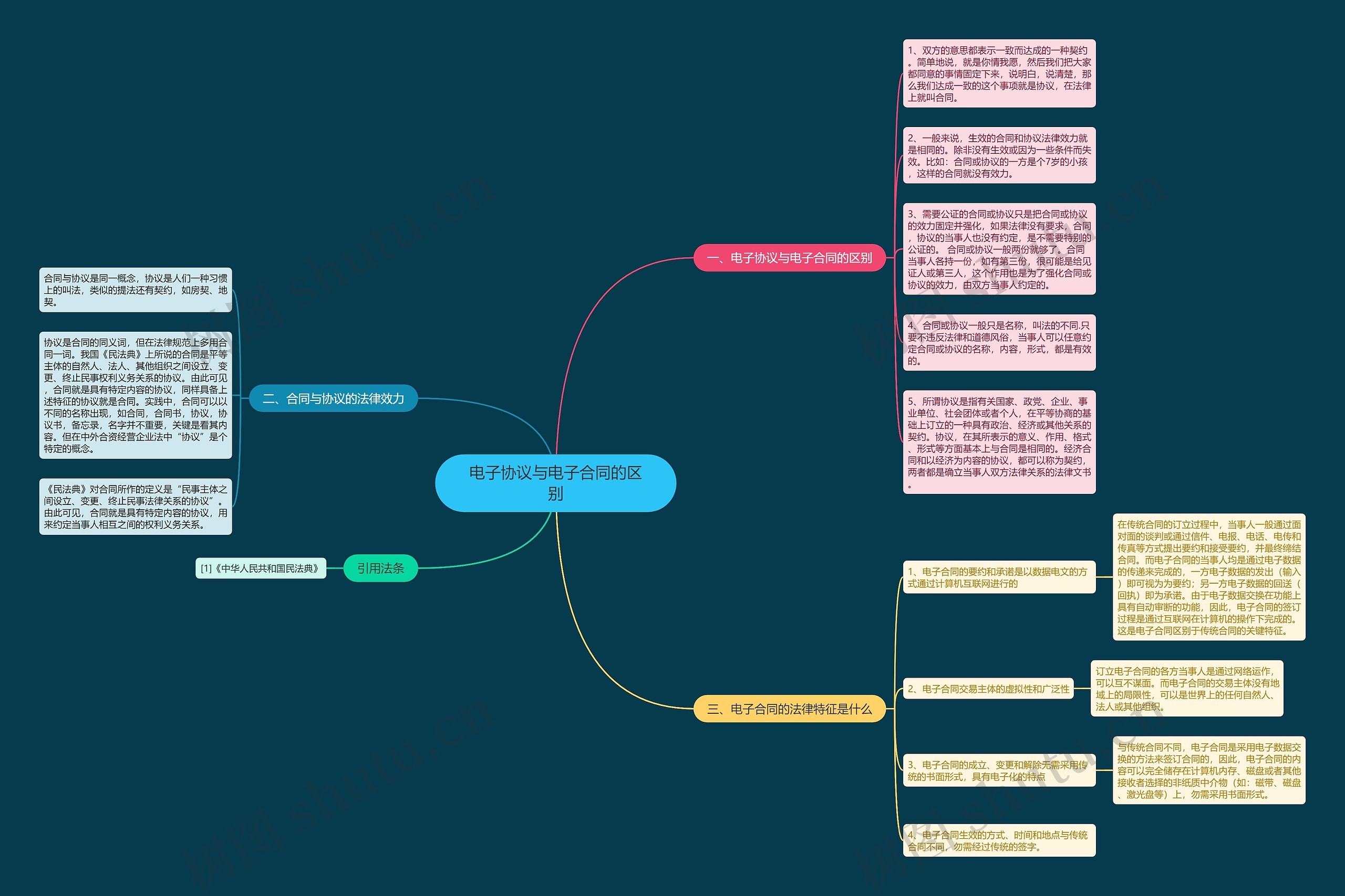 电子协议与电子合同的区别 电子协议与电子合同的区别