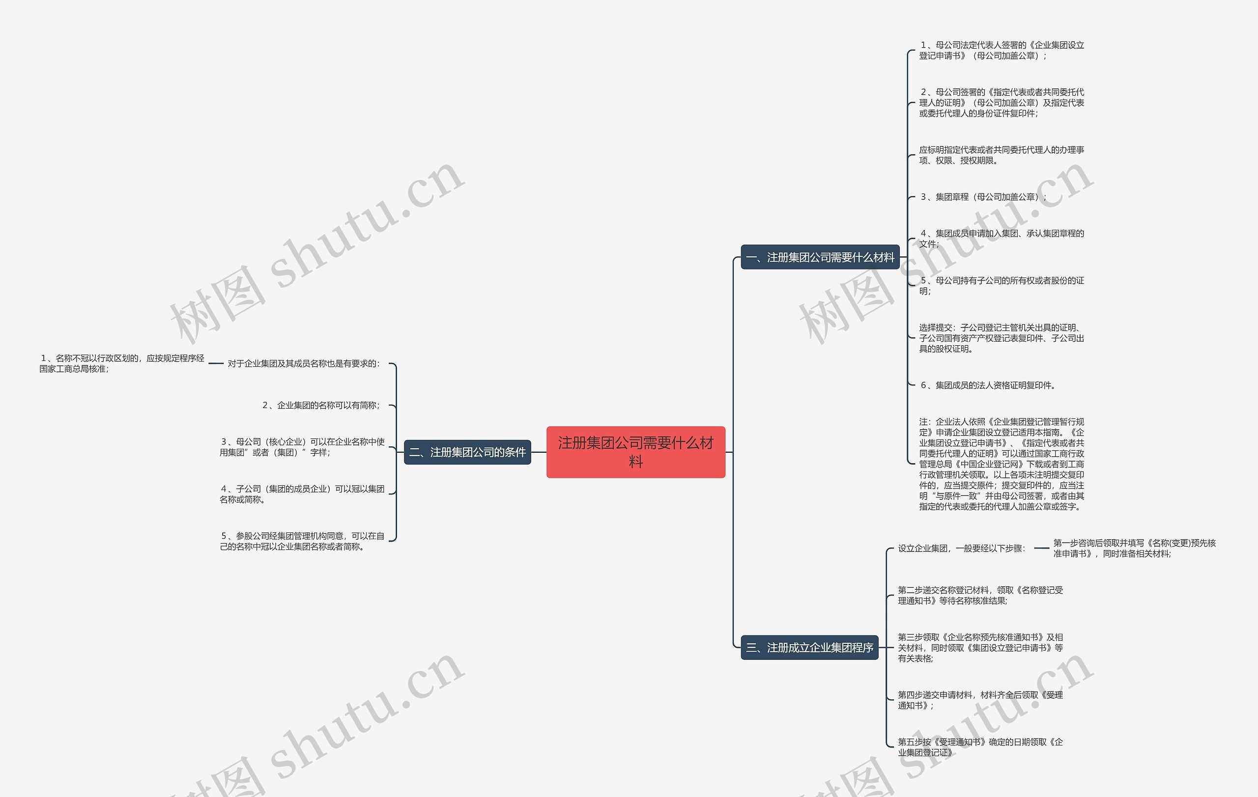 注册集团公司需要什么材料