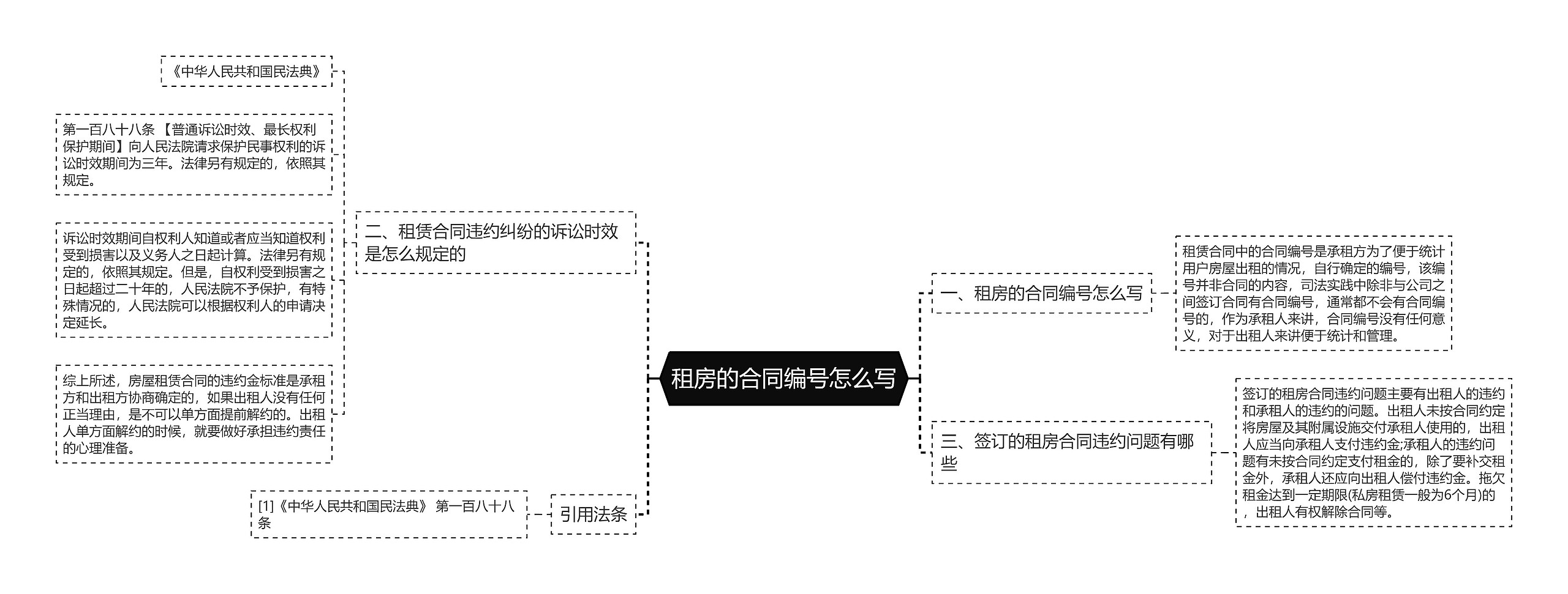 租房的合同编号怎么写思维导图