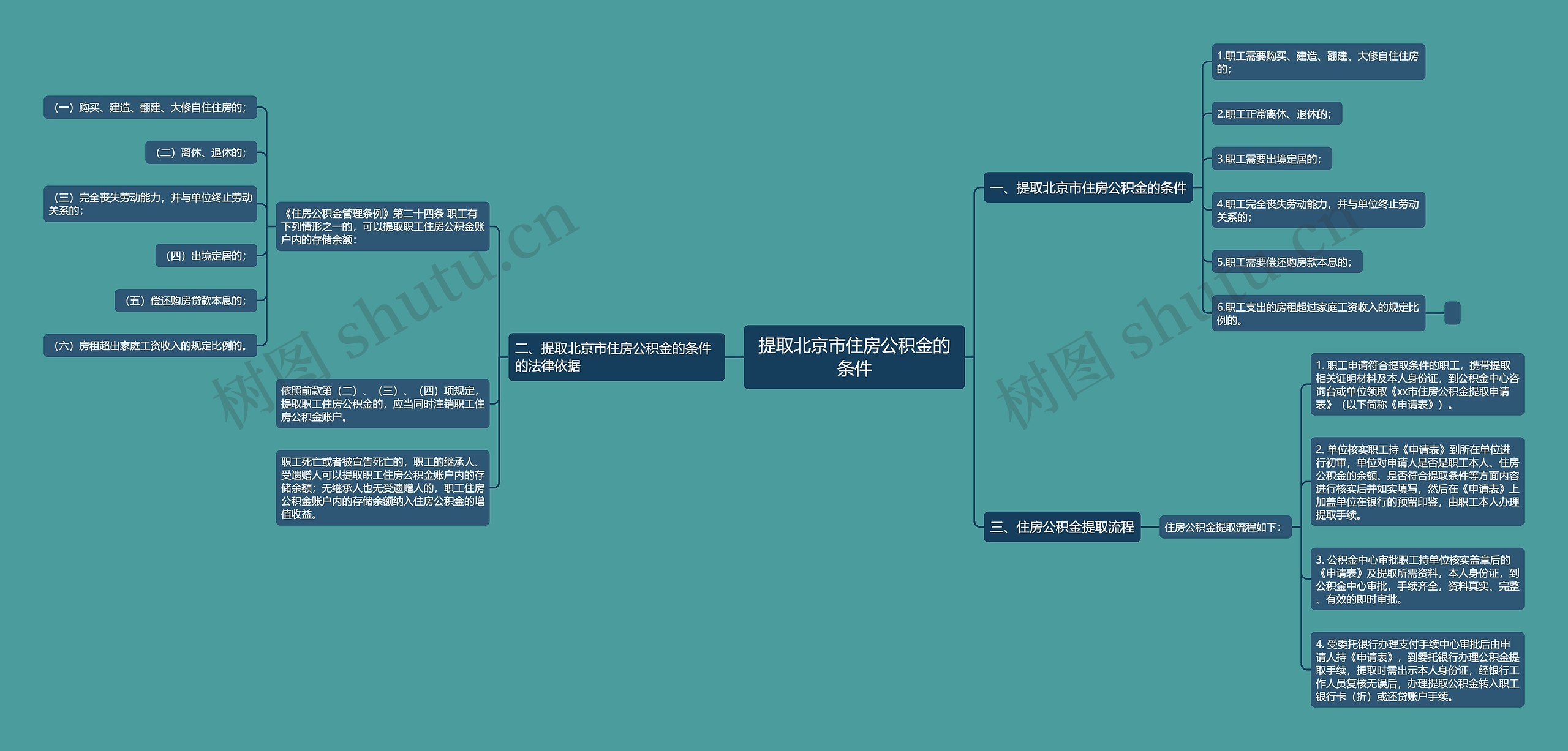 提取北京市住房公积金的条件