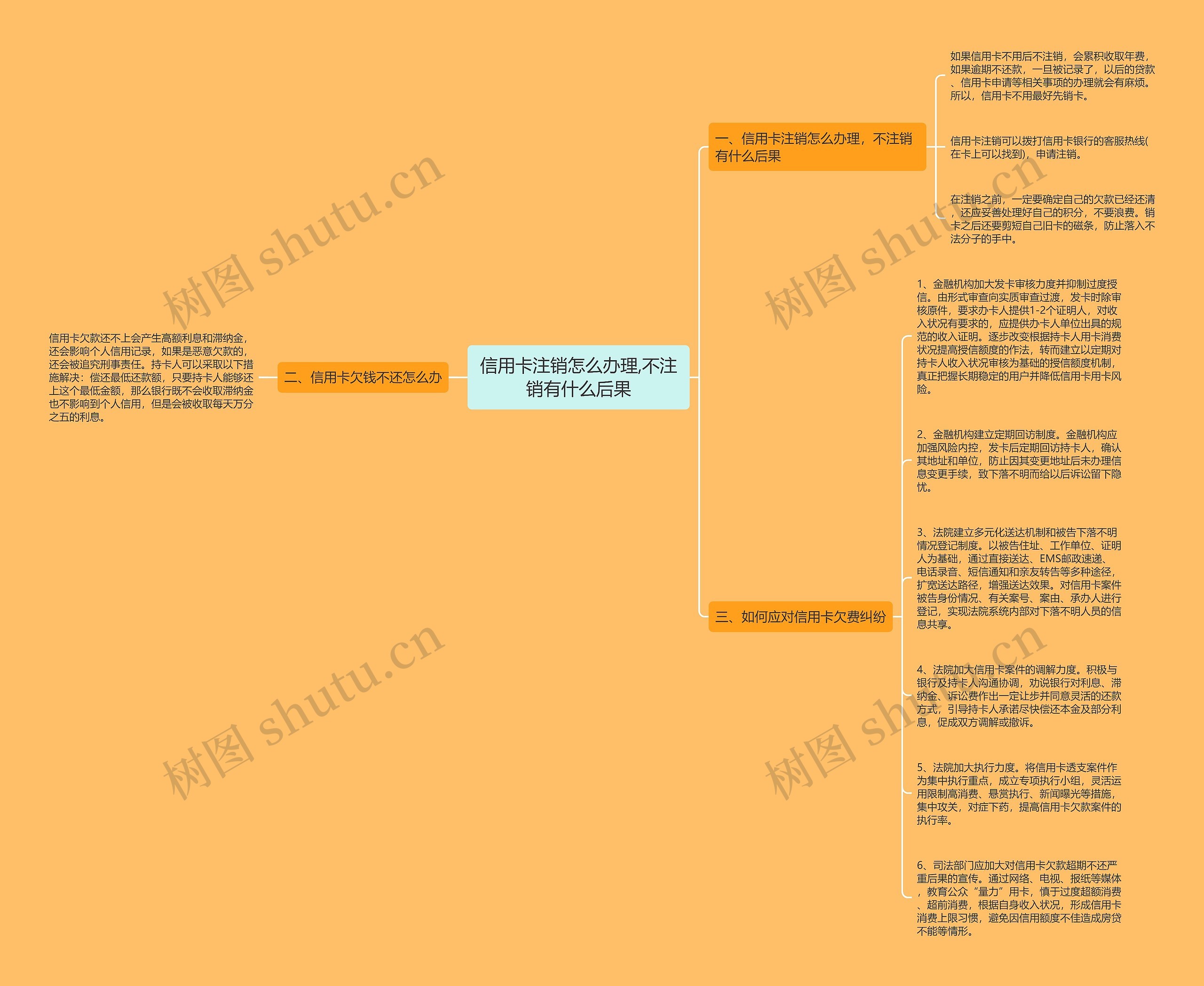 信用卡注销怎么办理,不注销有什么后果思维导图