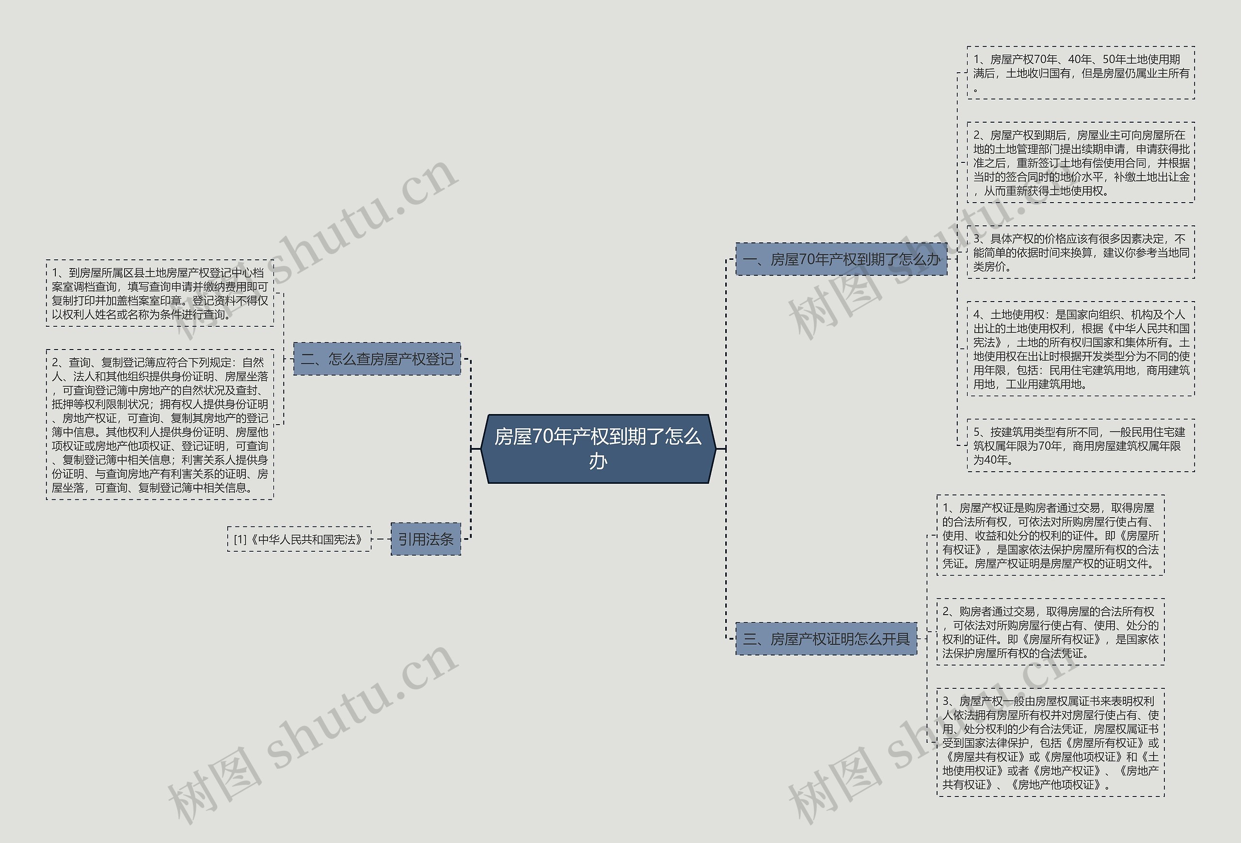 房屋70年产权到期了怎么办 房屋70年产权到期了怎么办