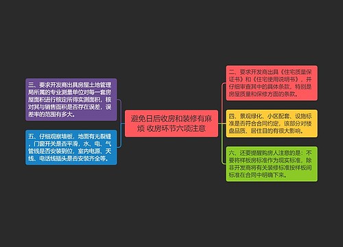 避免日后收房和装修有麻烦 收房环节六项注意