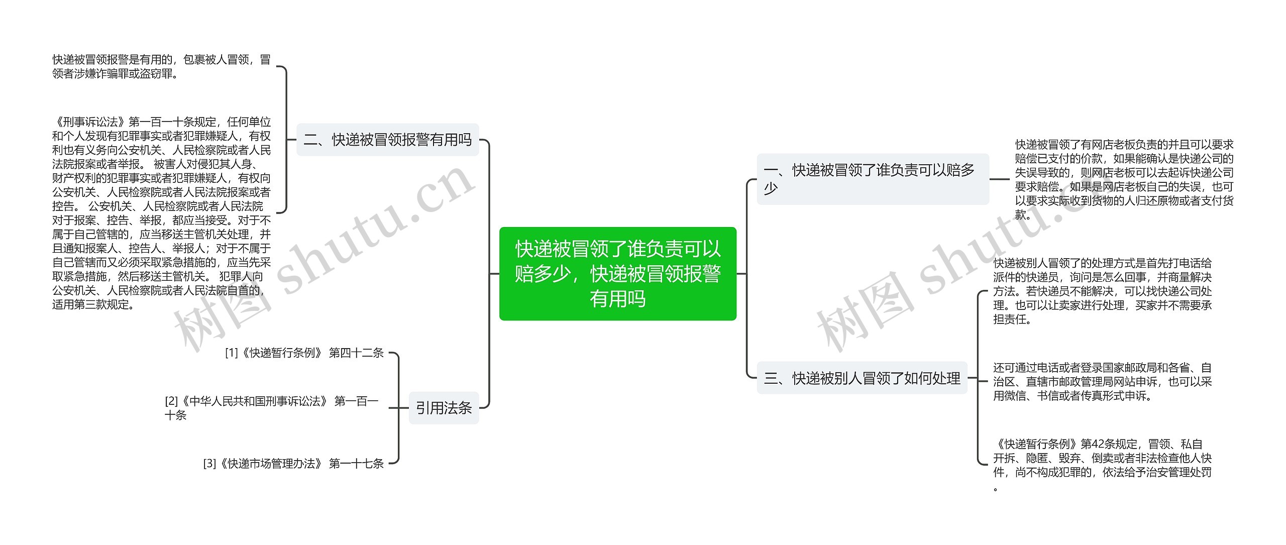 快递被冒领了谁负责可以赔多少，快递被冒领报警有用吗