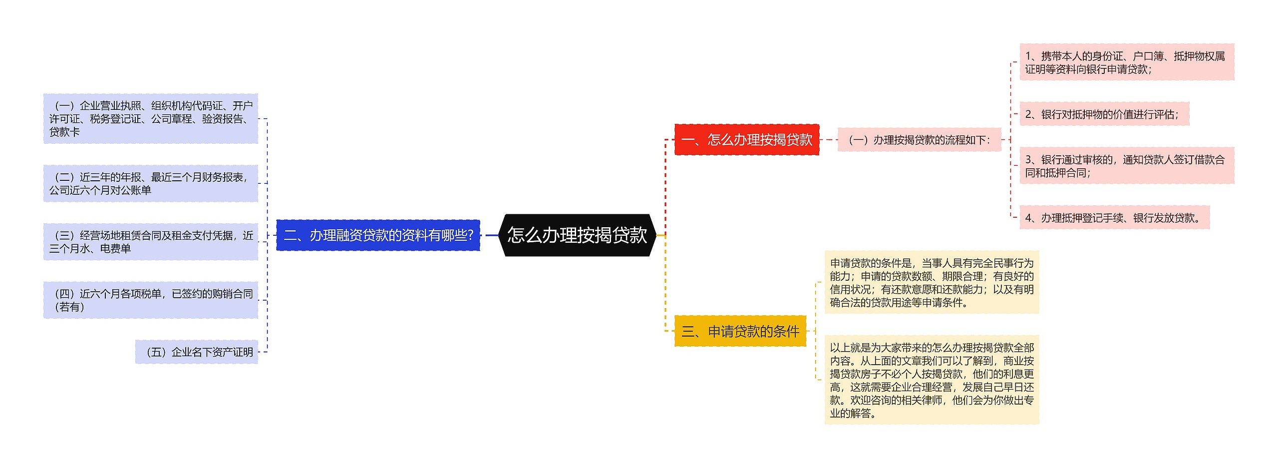 怎么办理按揭贷款