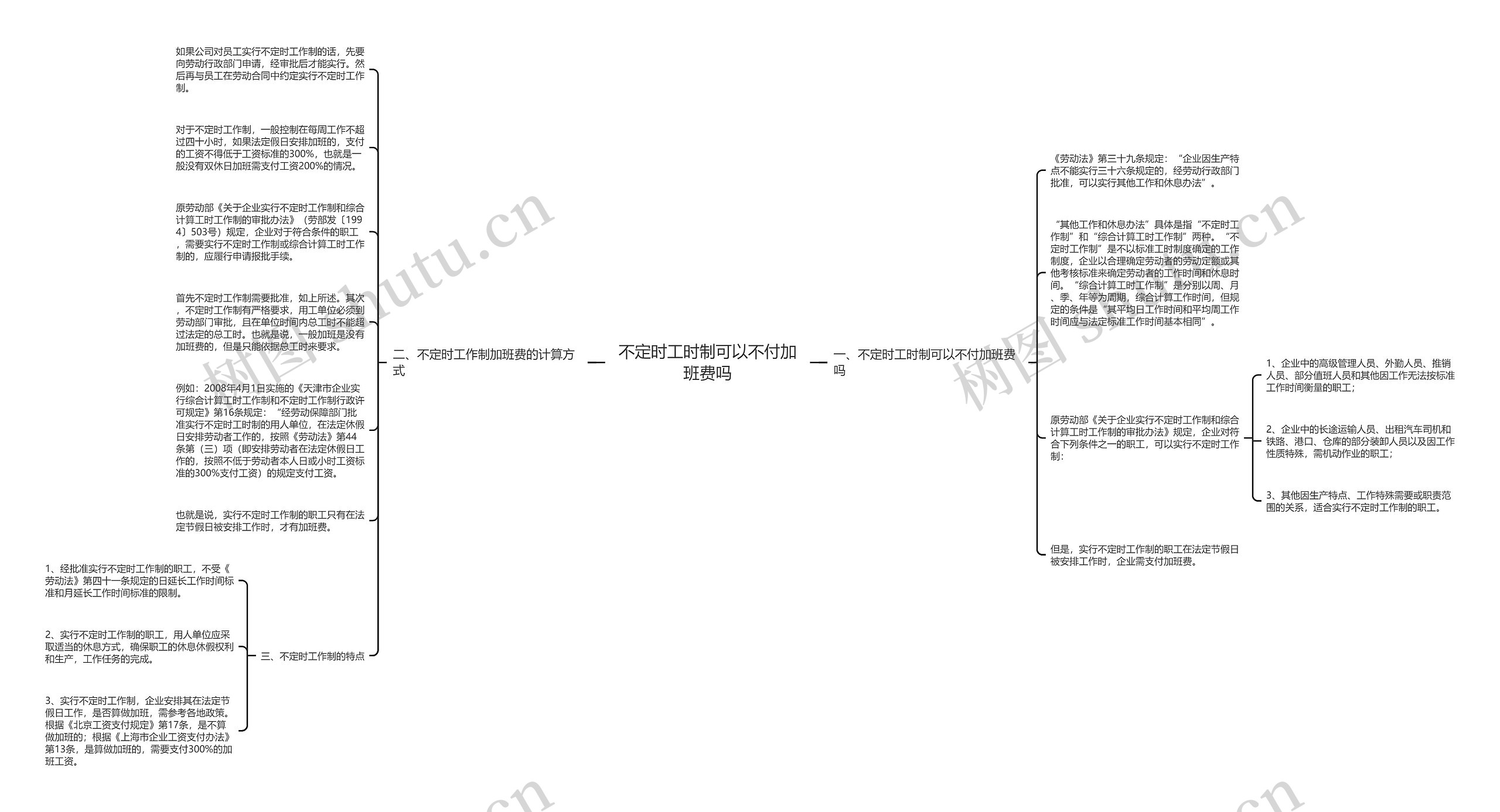 不定时工时制可以不付加班费吗