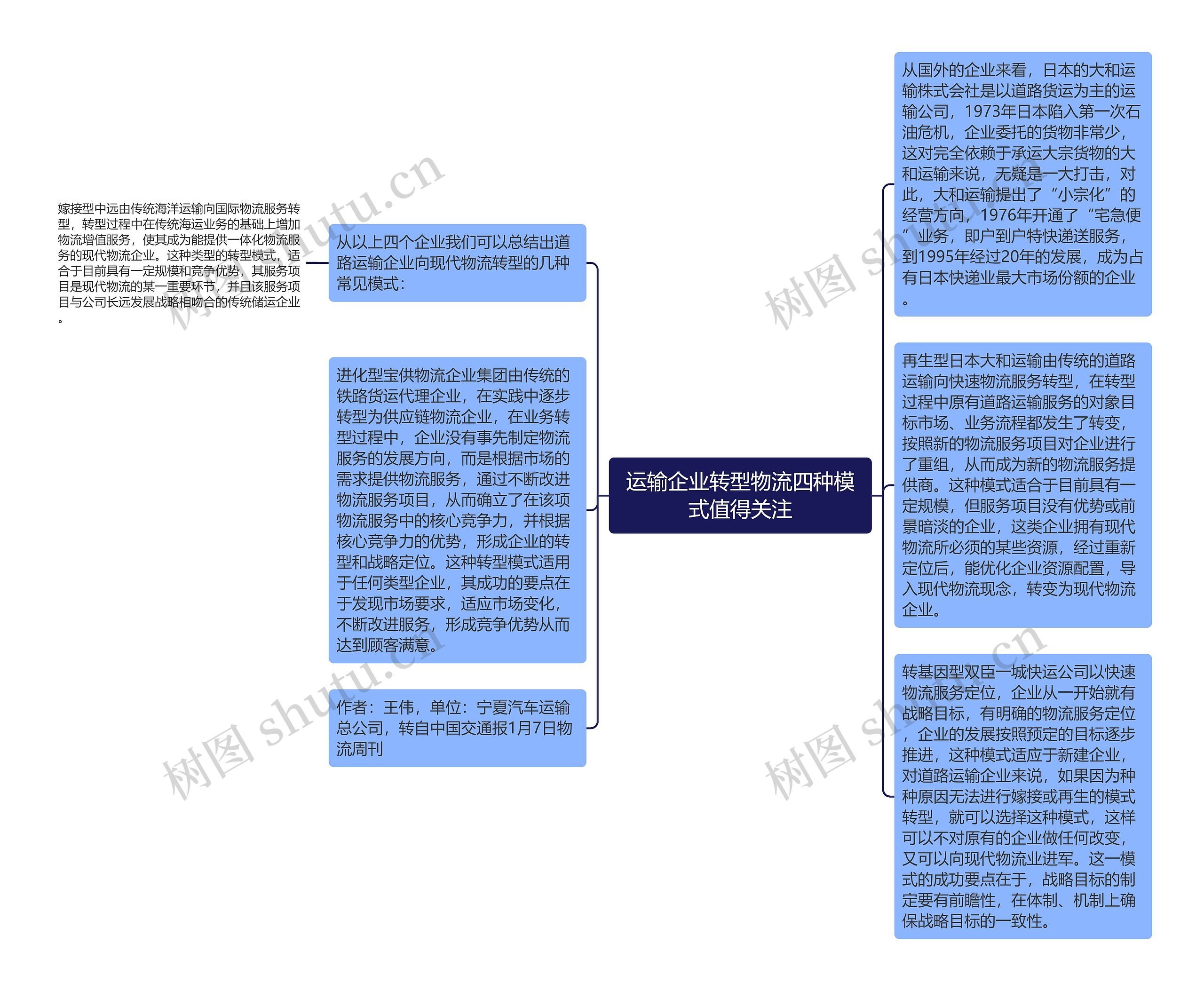 运输企业转型物流四种模式值得关注