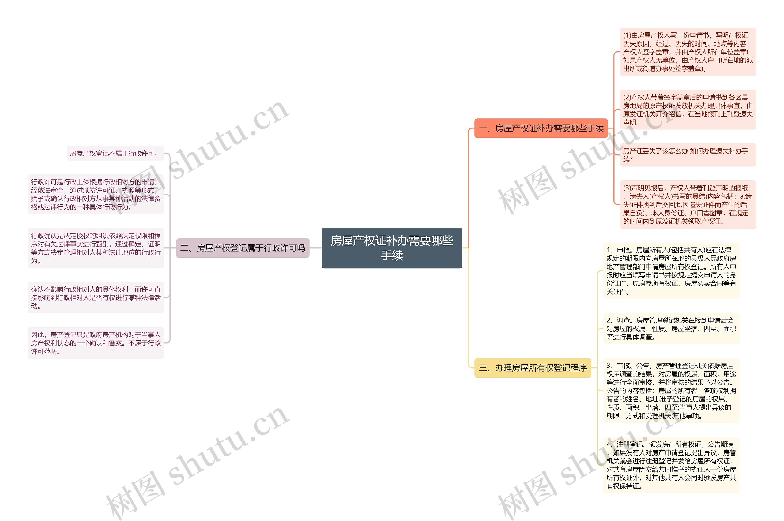 房屋产权证补办需要哪些手续 房屋产权证补办需要哪些手续