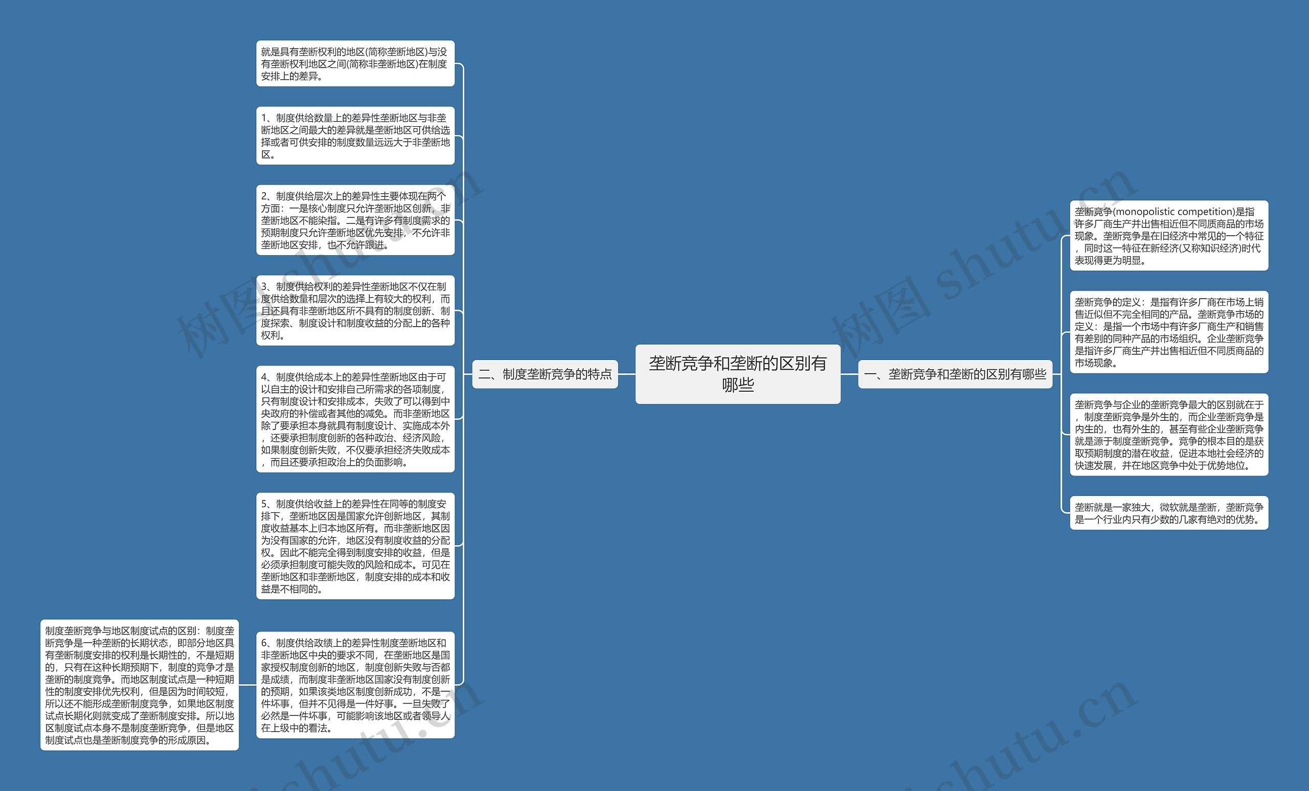 垄断竞争和垄断的区别有哪些思维导图