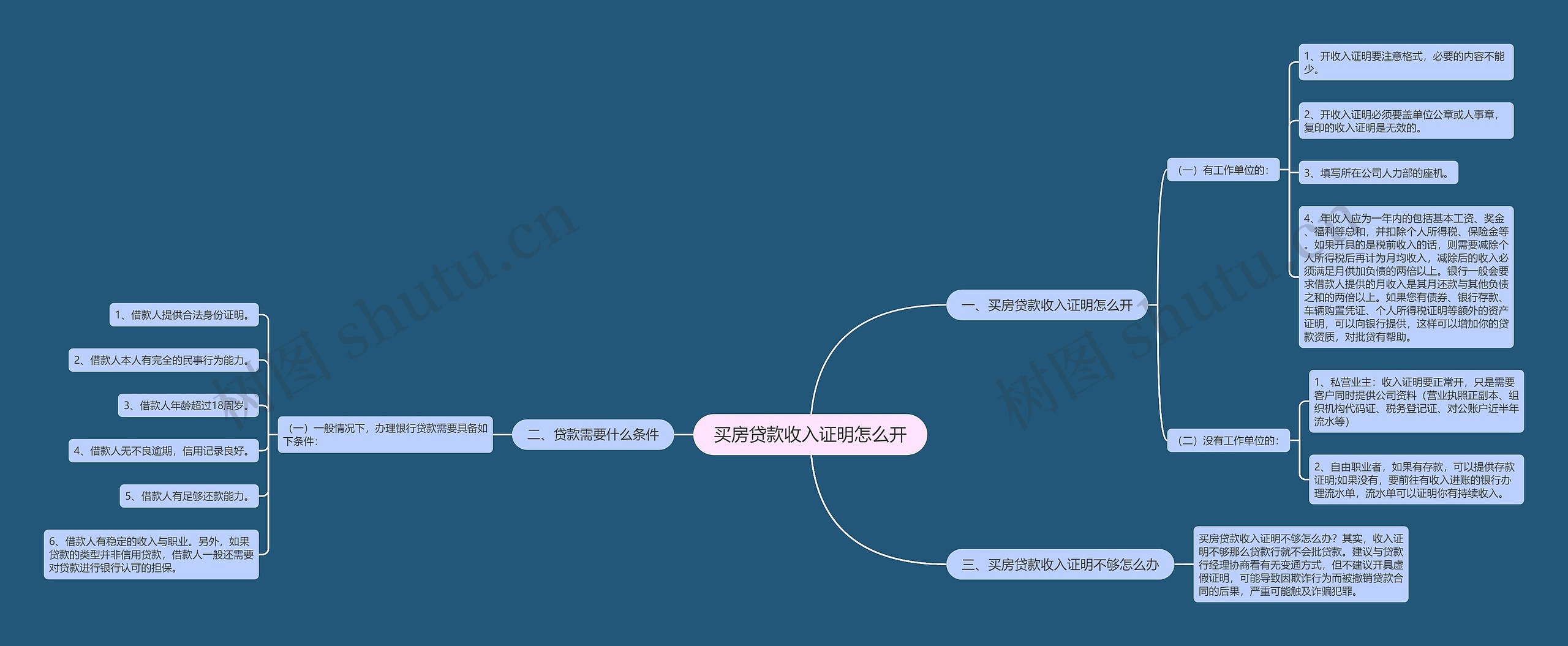 买房贷款收入证明怎么开