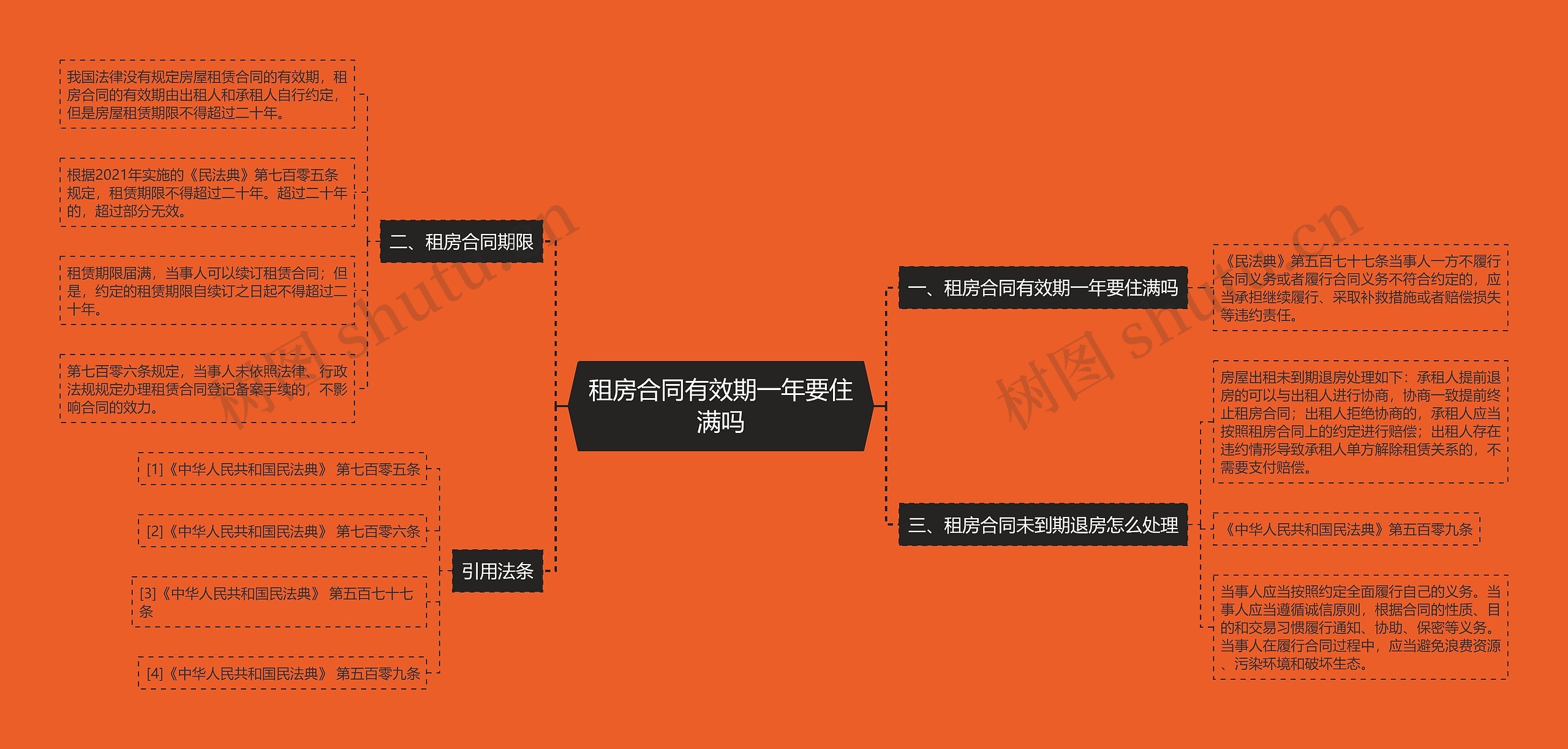 租房合同有效期一年要住满吗