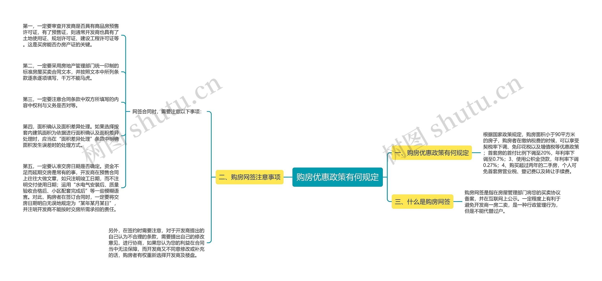 购房优惠政策有何规定思维导图高清图 购房优惠政策有何规定思维导图