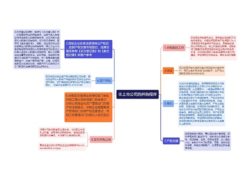 非上市公司的并购程序