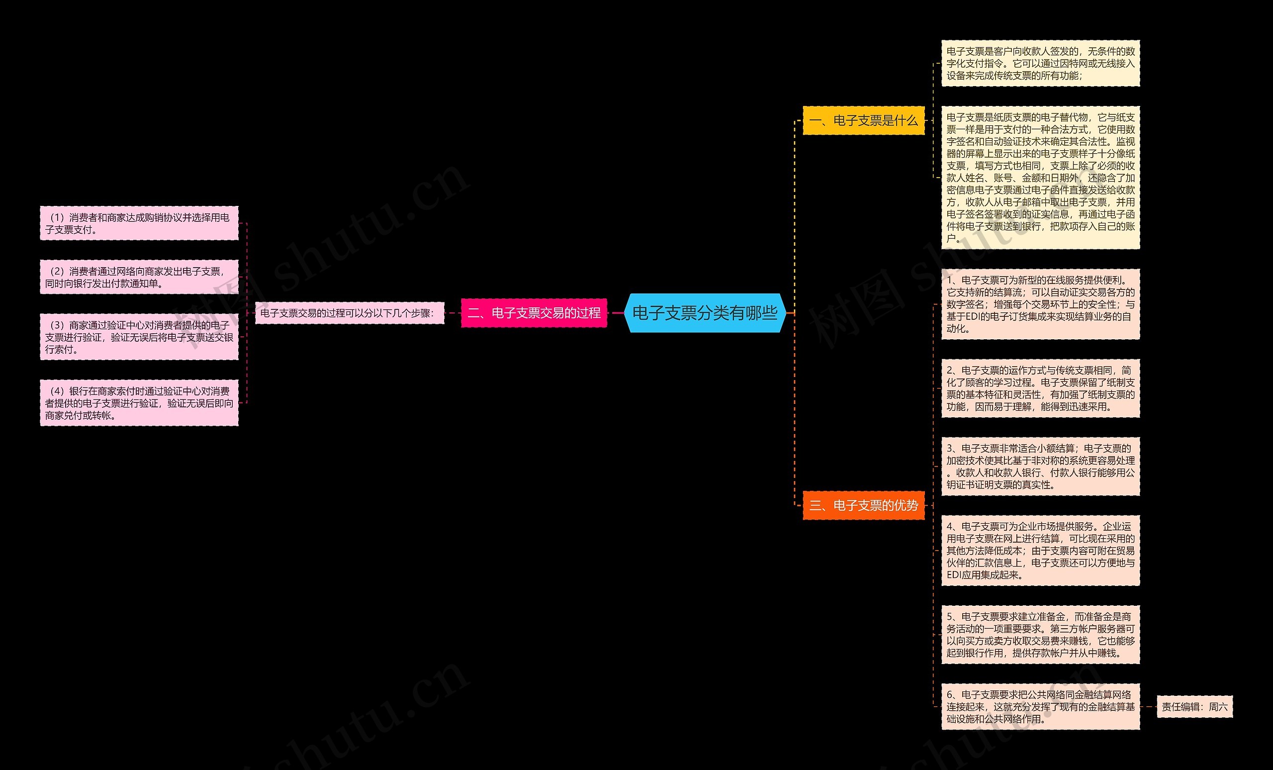 电子支票分类有哪些思维导图