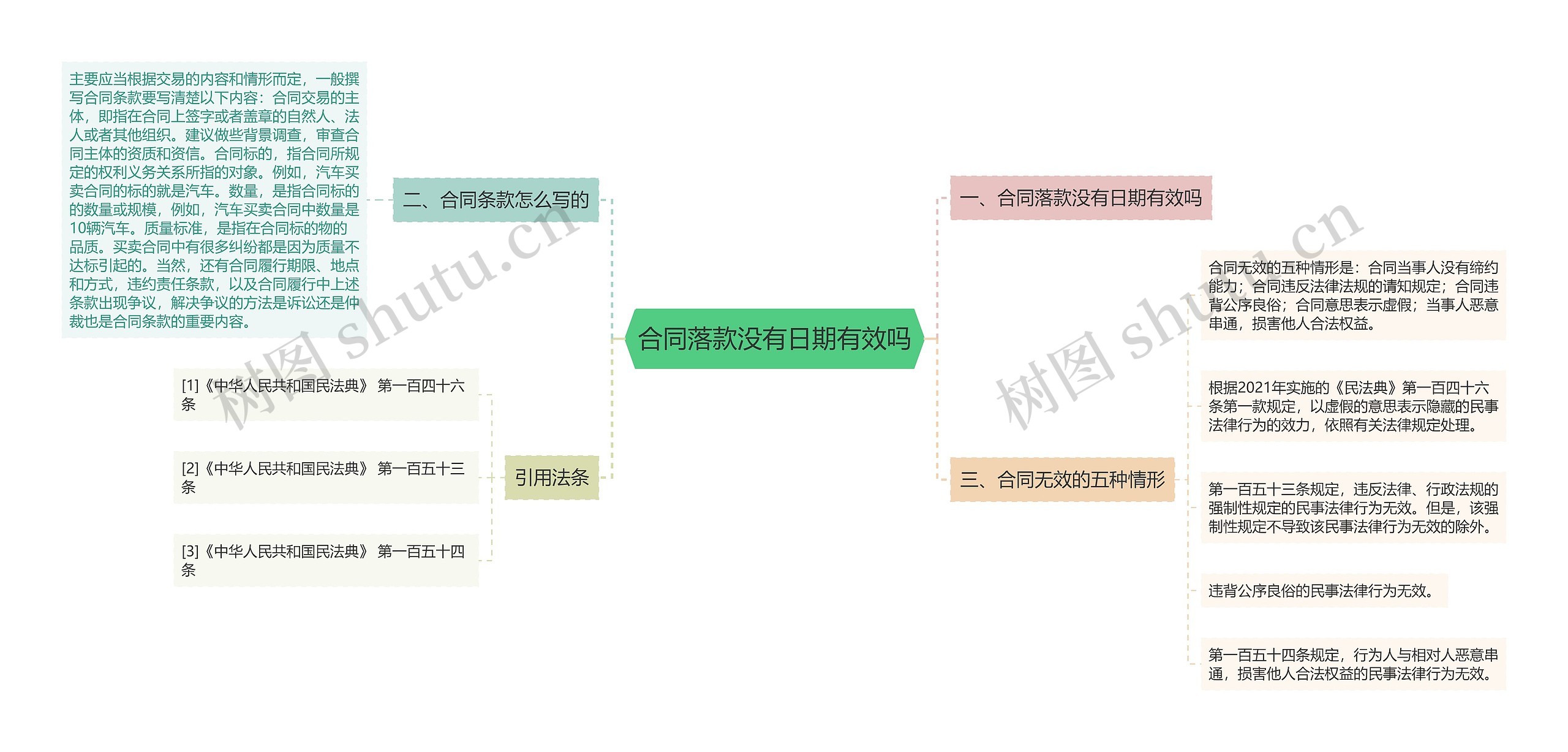 合同落款没有日期有效吗