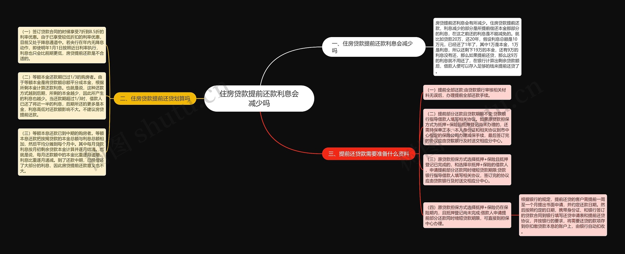 住房贷款提前还款利息会减少吗思维导图