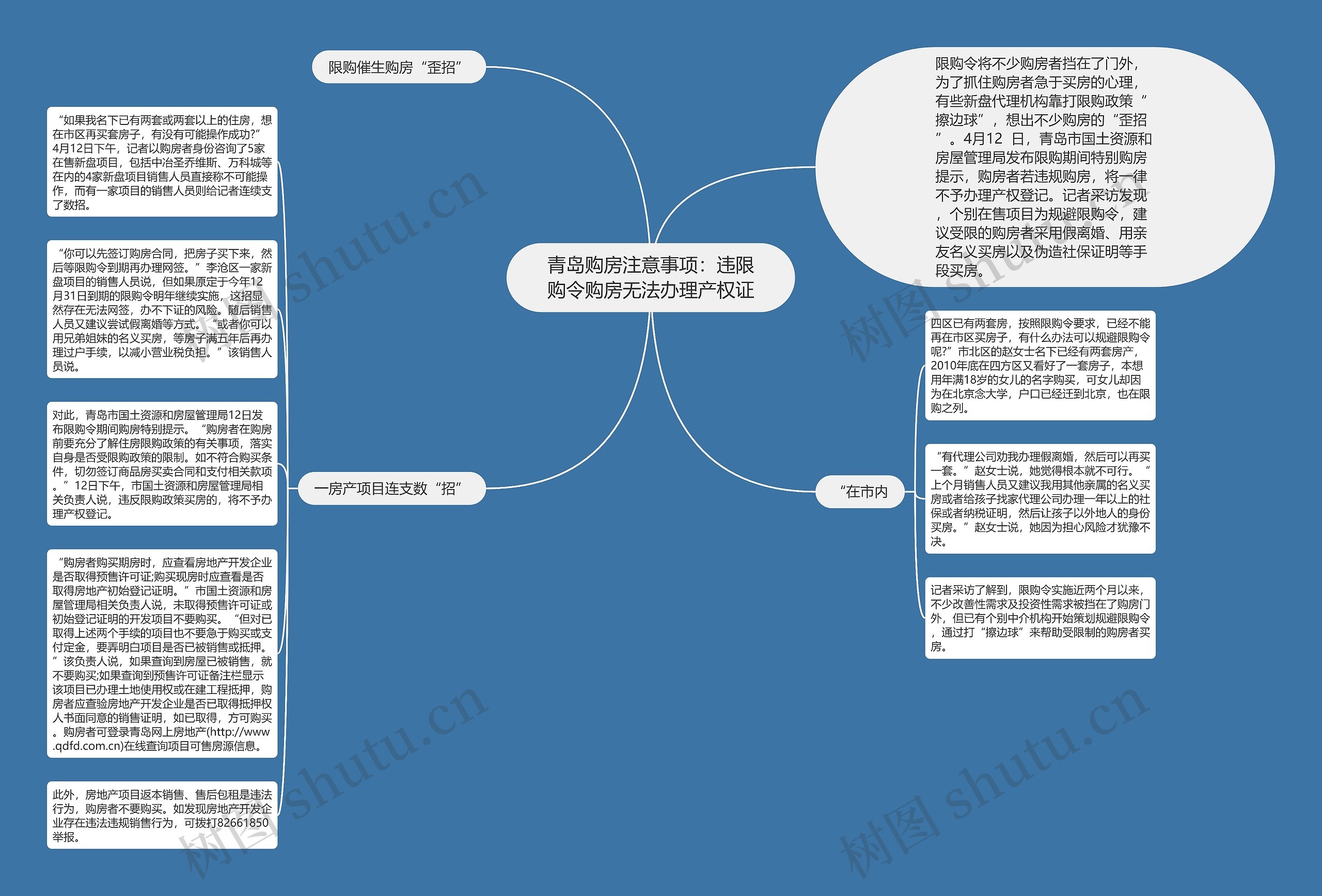 青岛购房注意事项：违限购令购房无法办理产权证