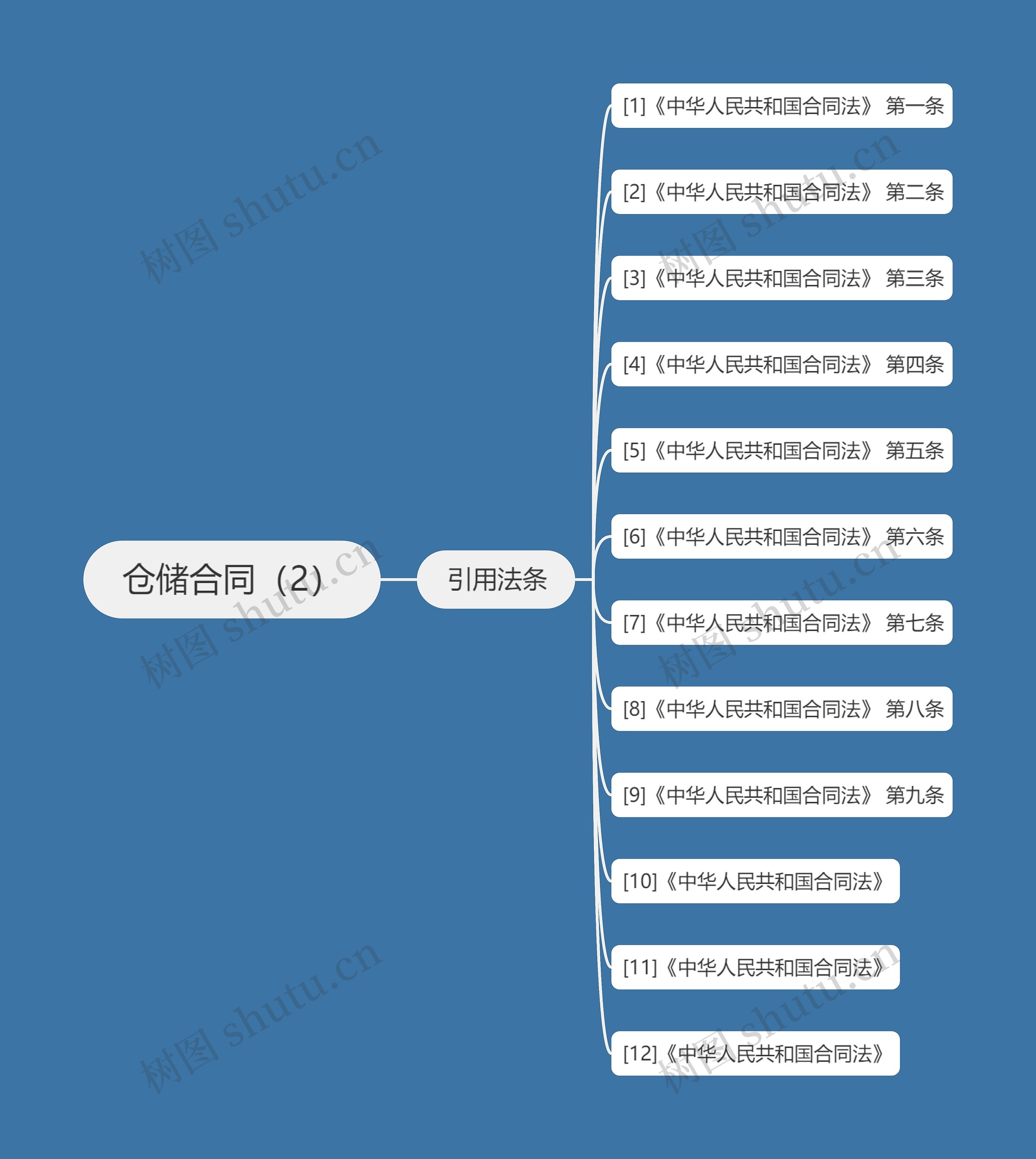 仓储合同(2) 仓储合同(2)