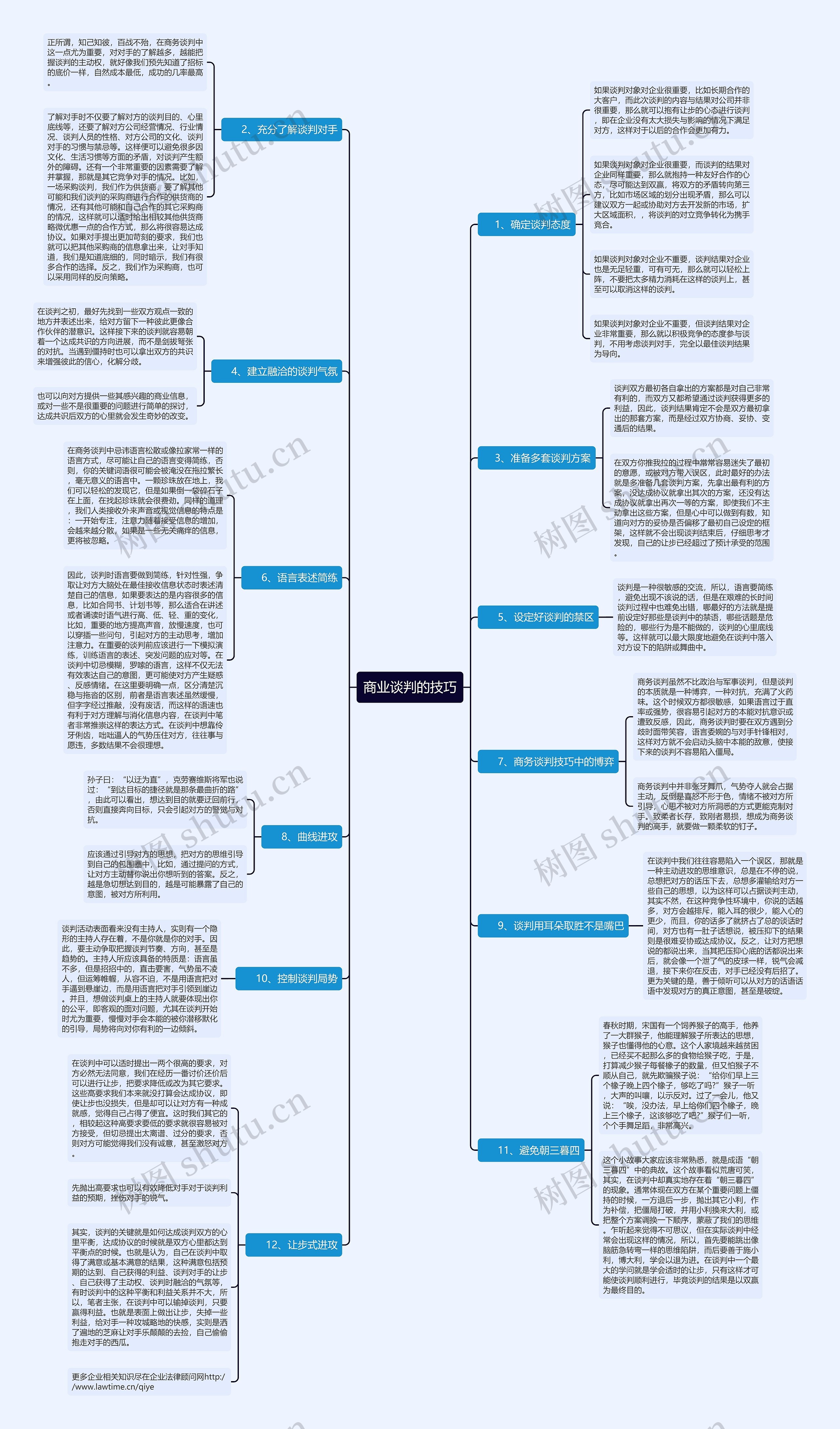 商业谈判的技巧思维导图