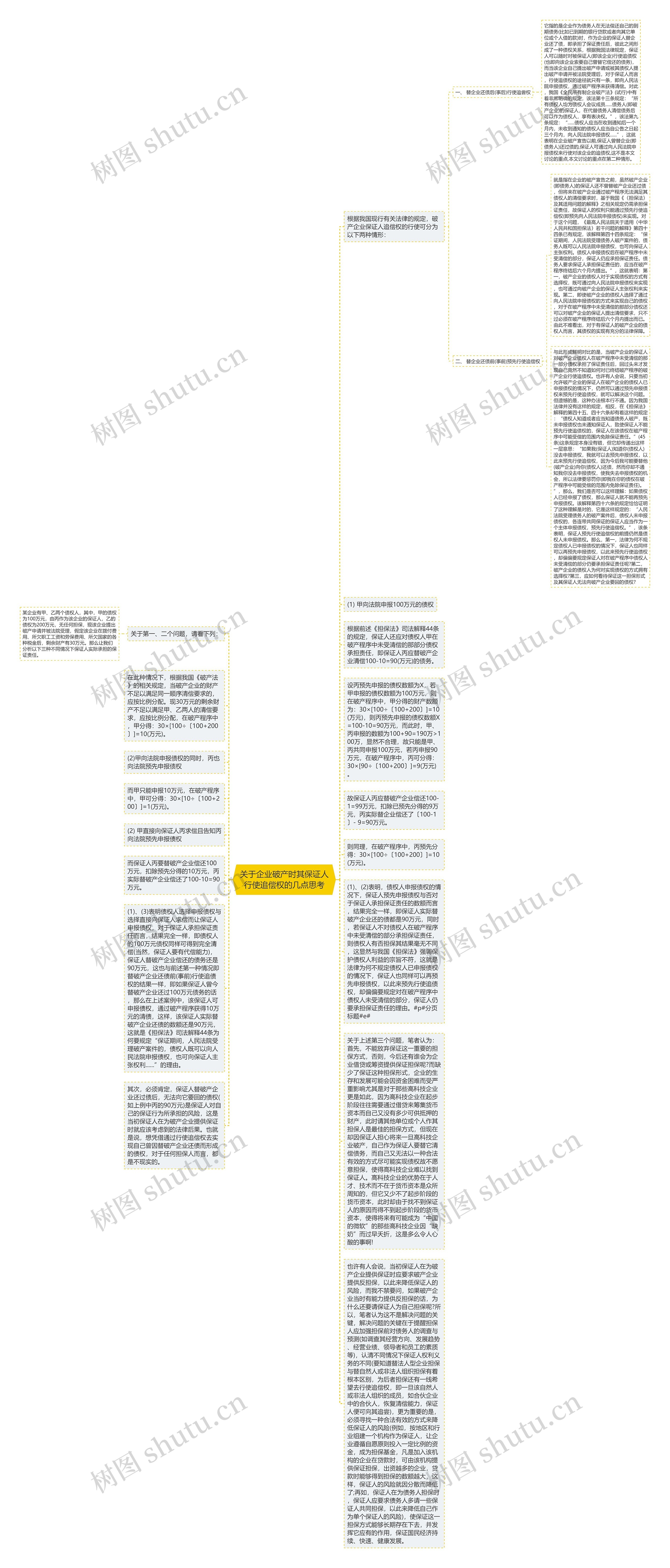 关于企业破产时其保证人行使追偿权的几点思考思维导图